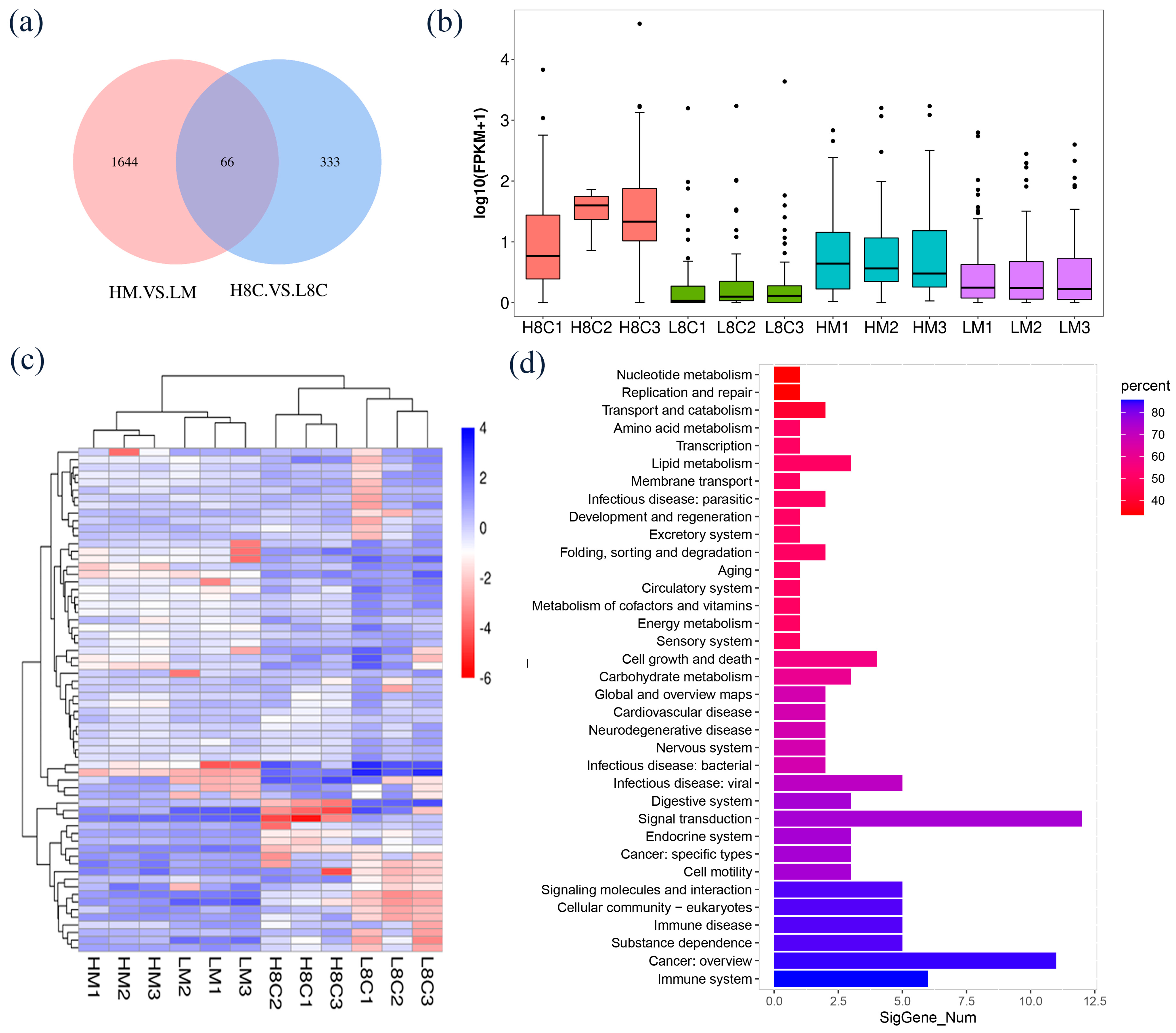 Biology 10 00381 g005