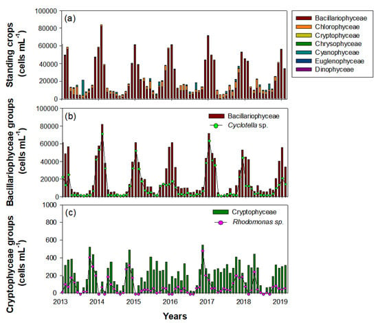 PDF) Diel vertical migration of the copepod Thermocyclops inversus (Kiefer,  1936) in a tropical reservoir: The role of oxygen and the spatial overlap  with Chaoborus