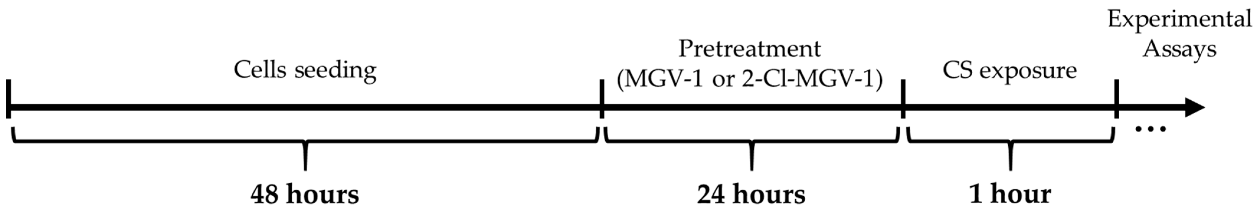 Biology 10 00395 sch001