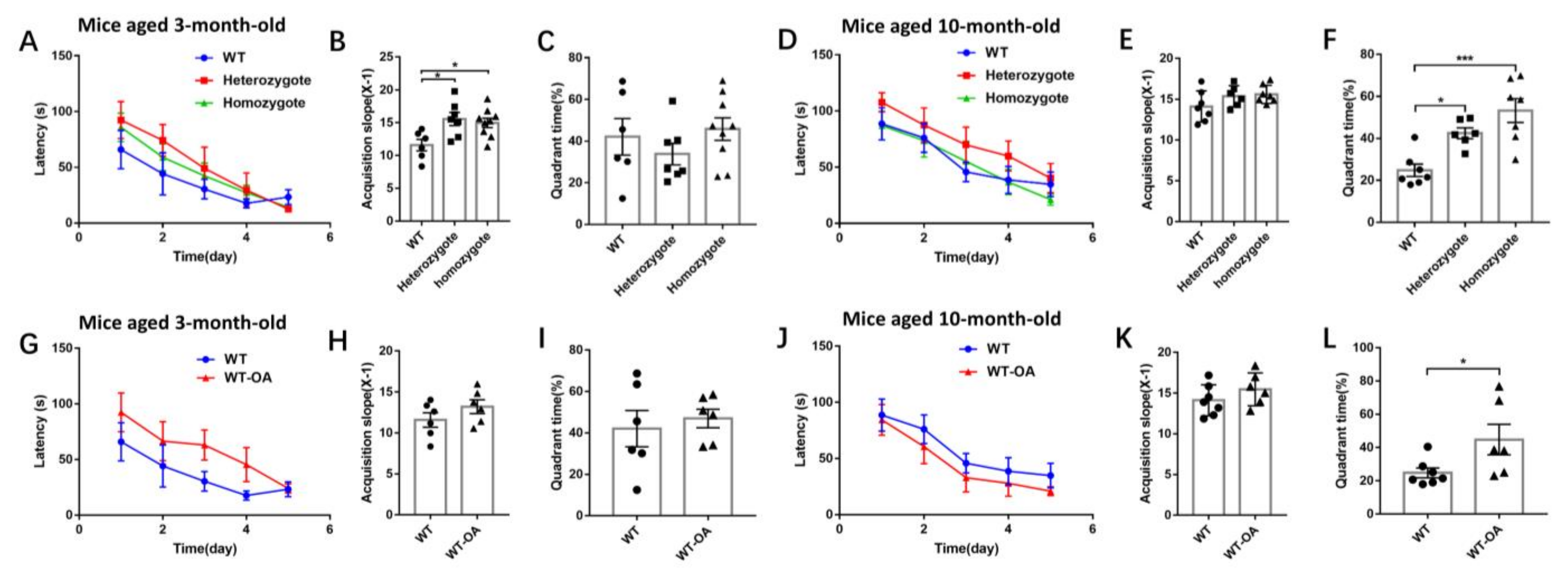 Biology 10 00404 g006
