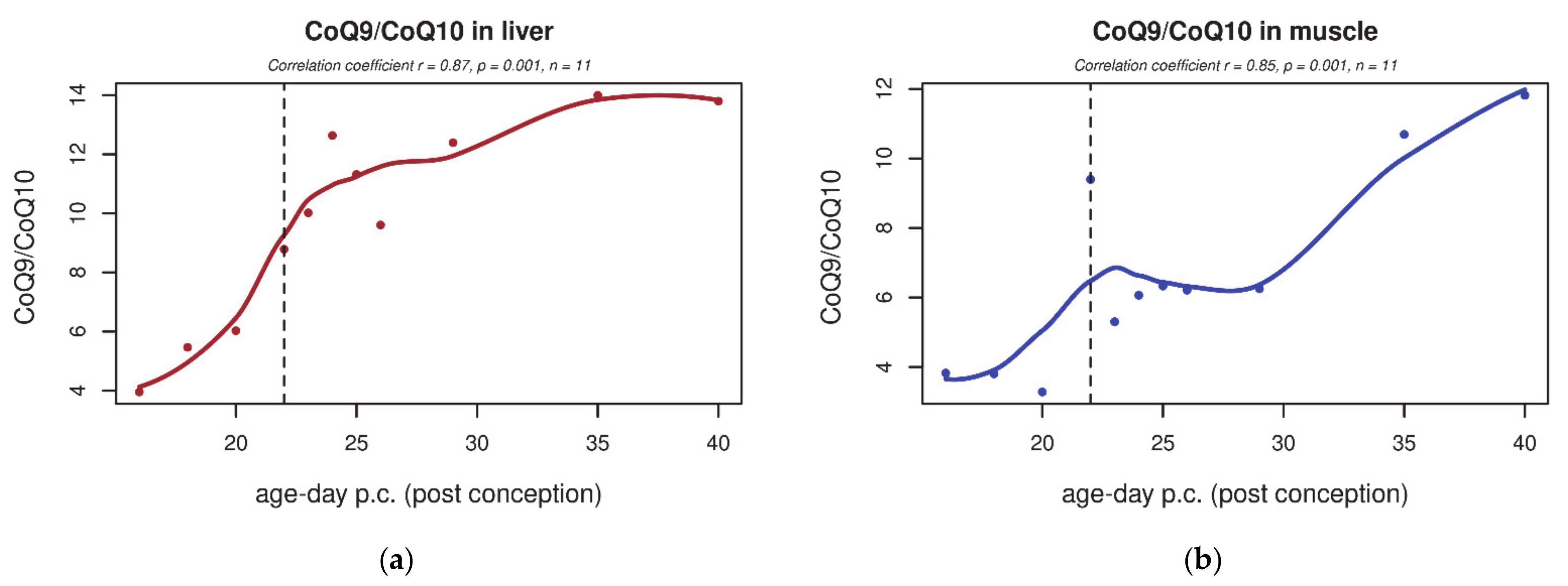 Biology 10 00418 g002