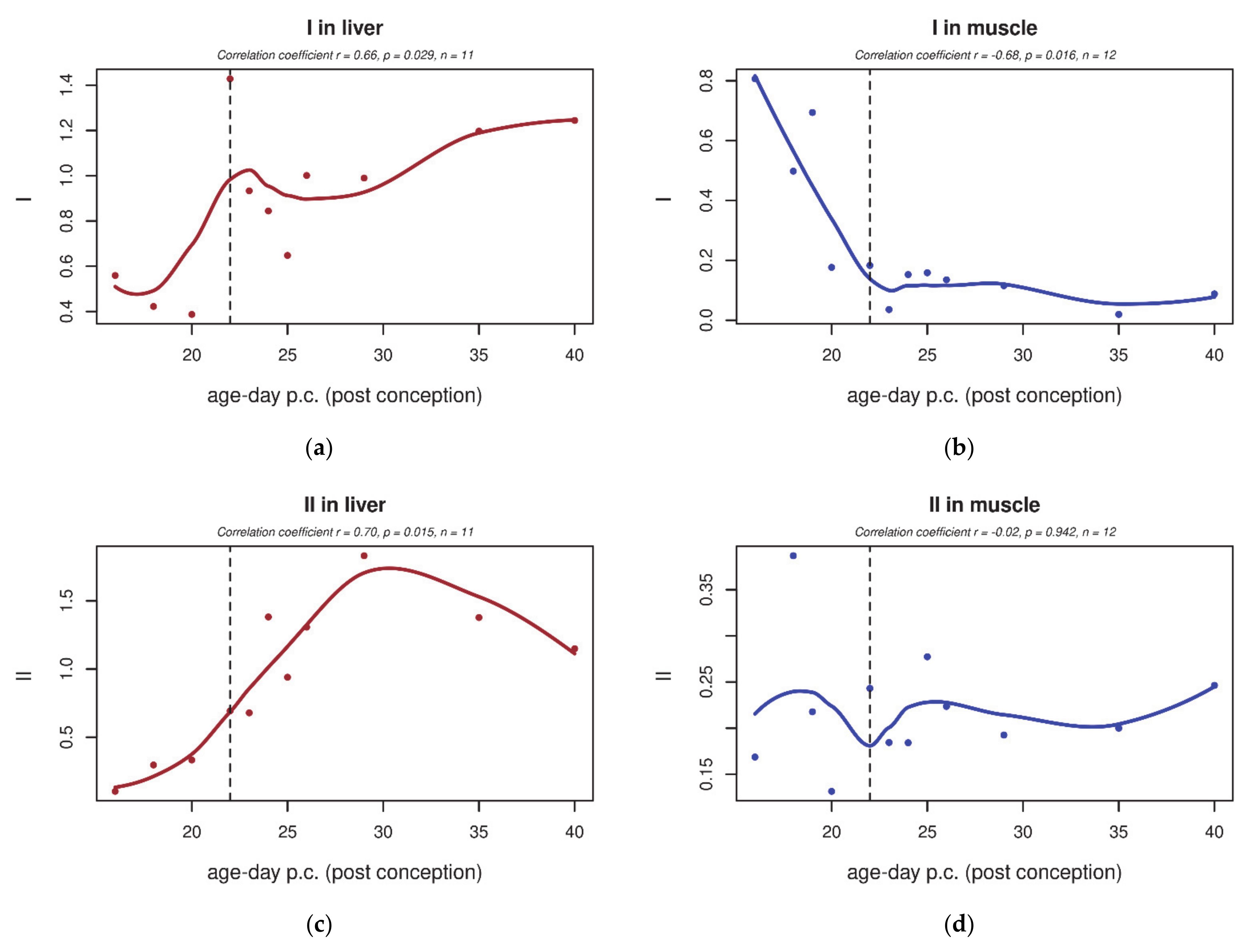 Biology 10 00418 g003a