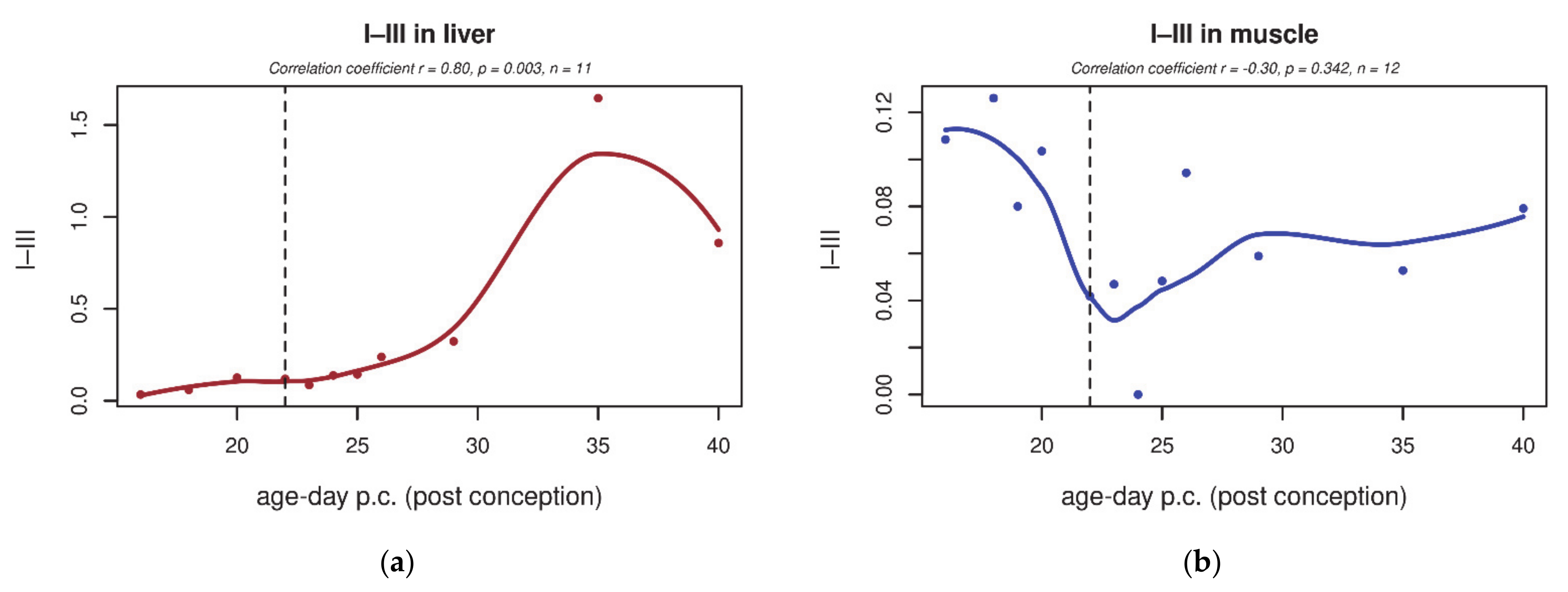 Biology 10 00418 g004a