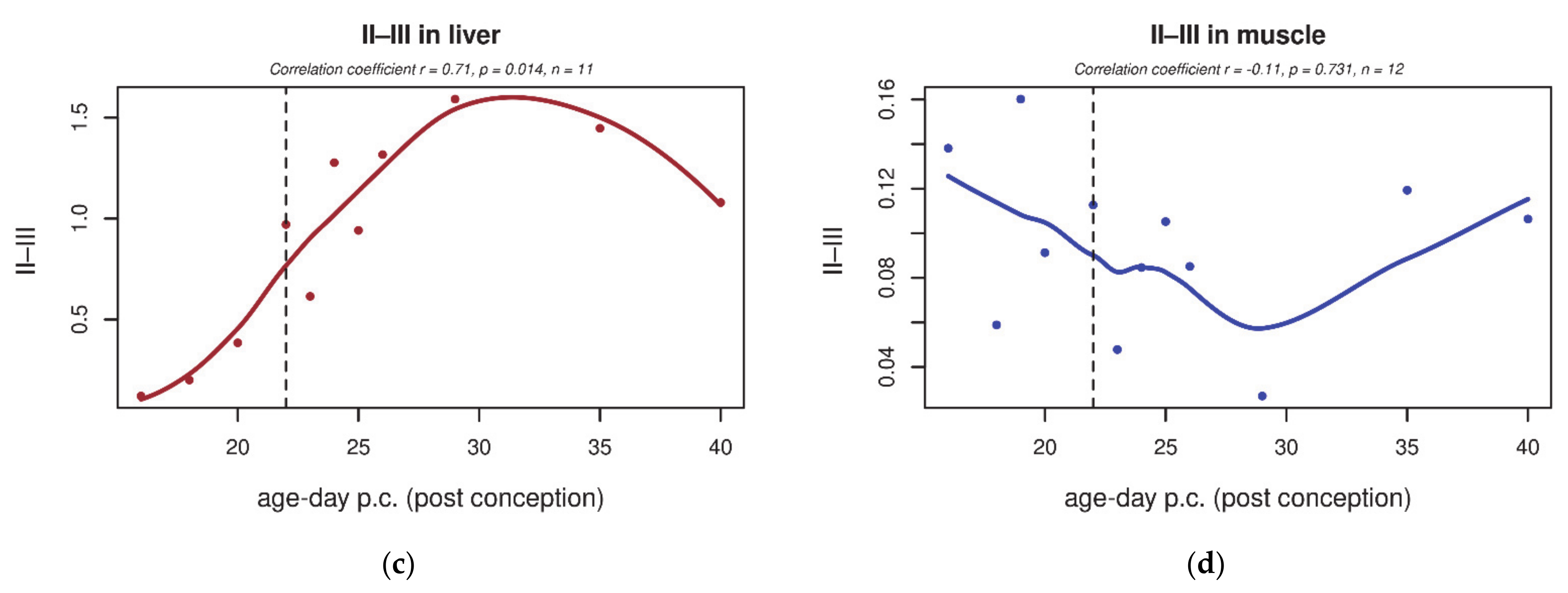 Biology 10 00418 g004b
