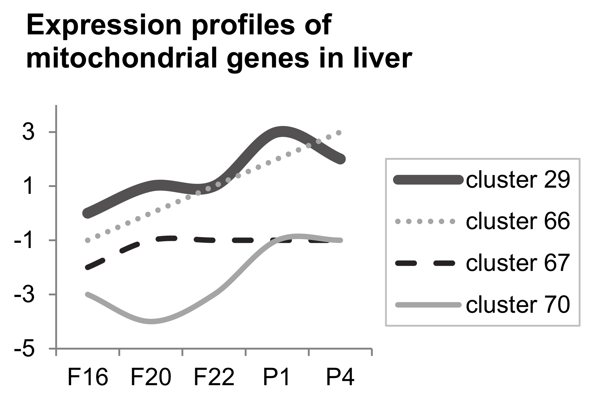 Biology 10 00418 g006