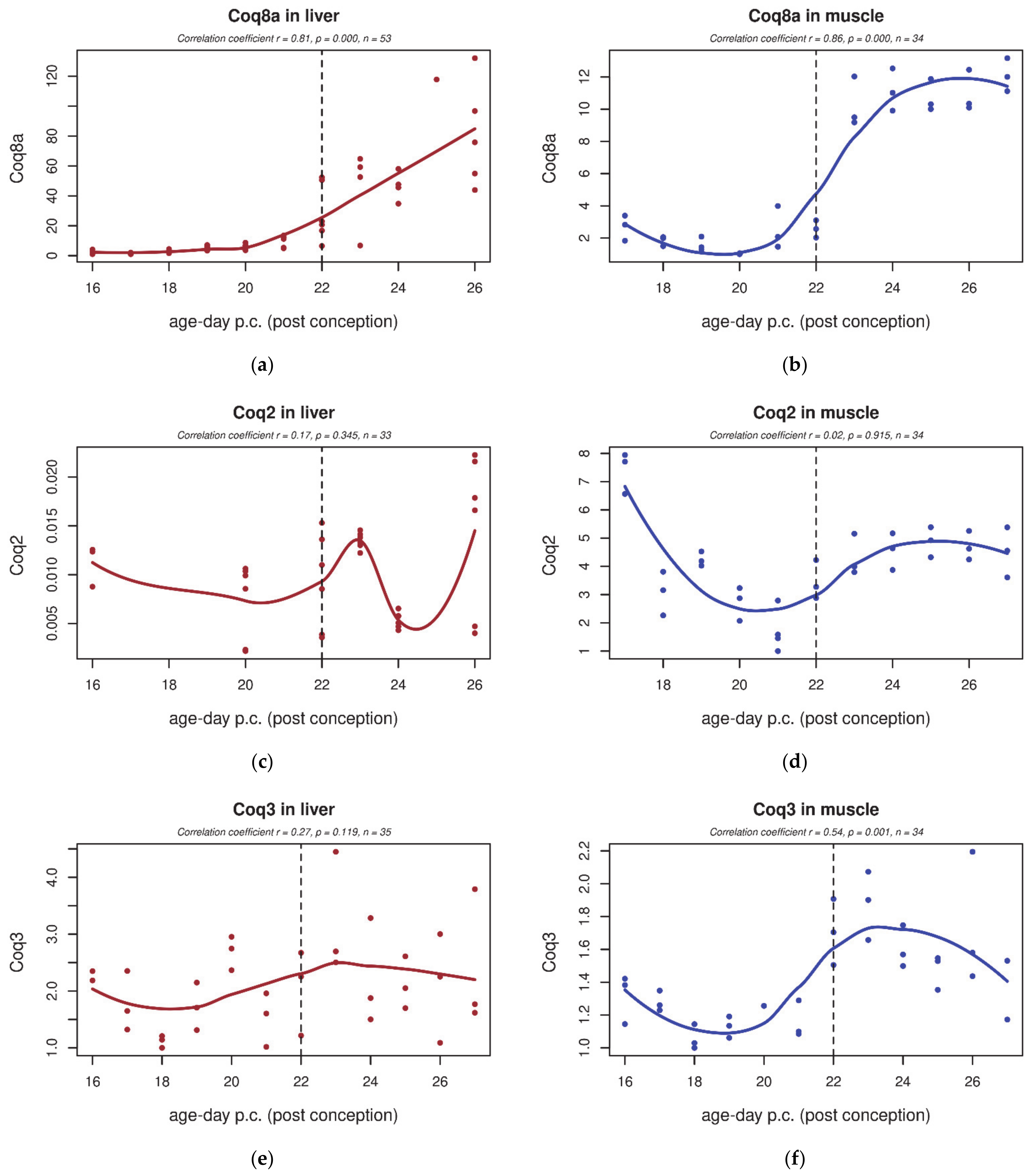Biology 10 00418 g007