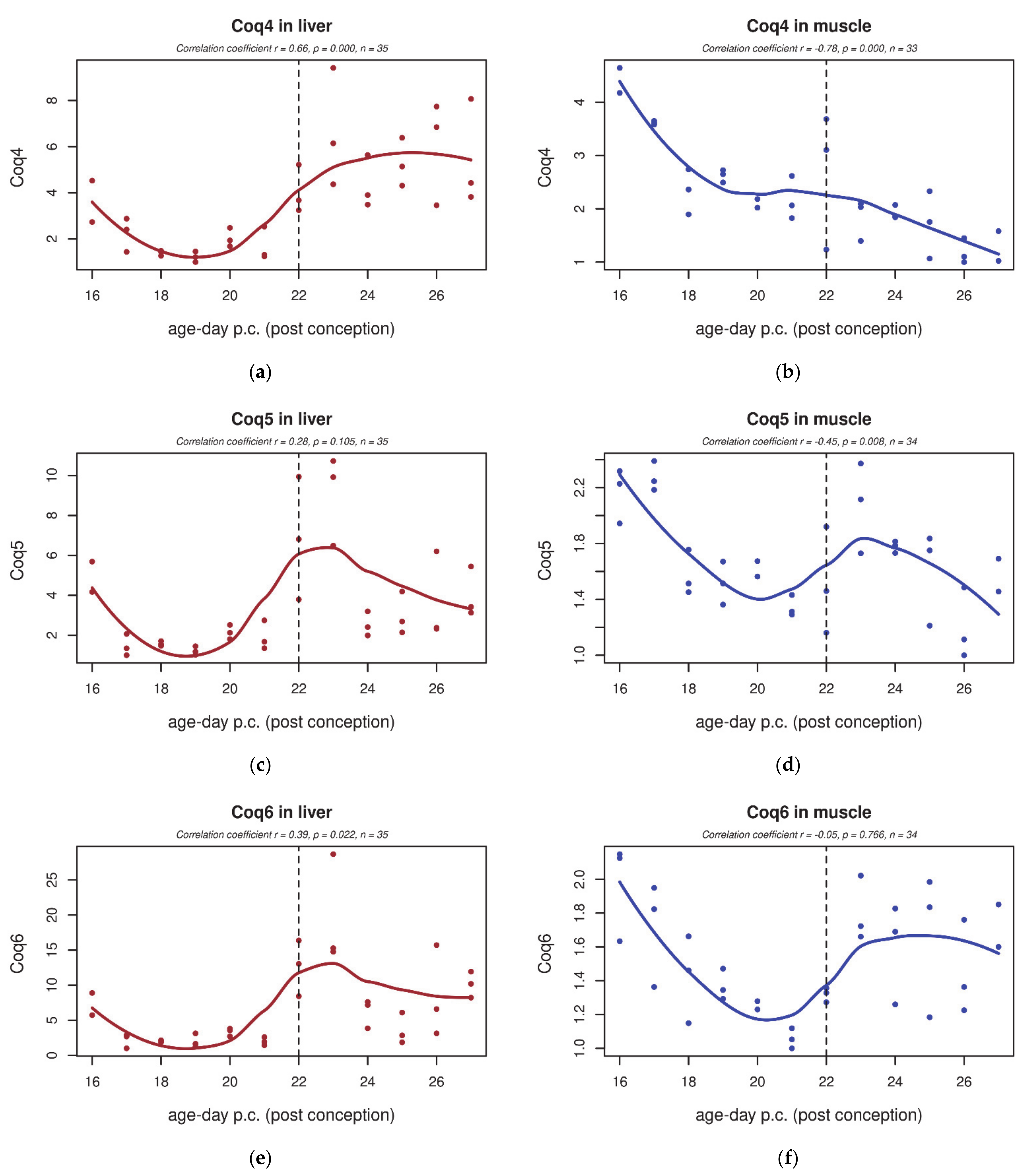 Biology 10 00418 g008