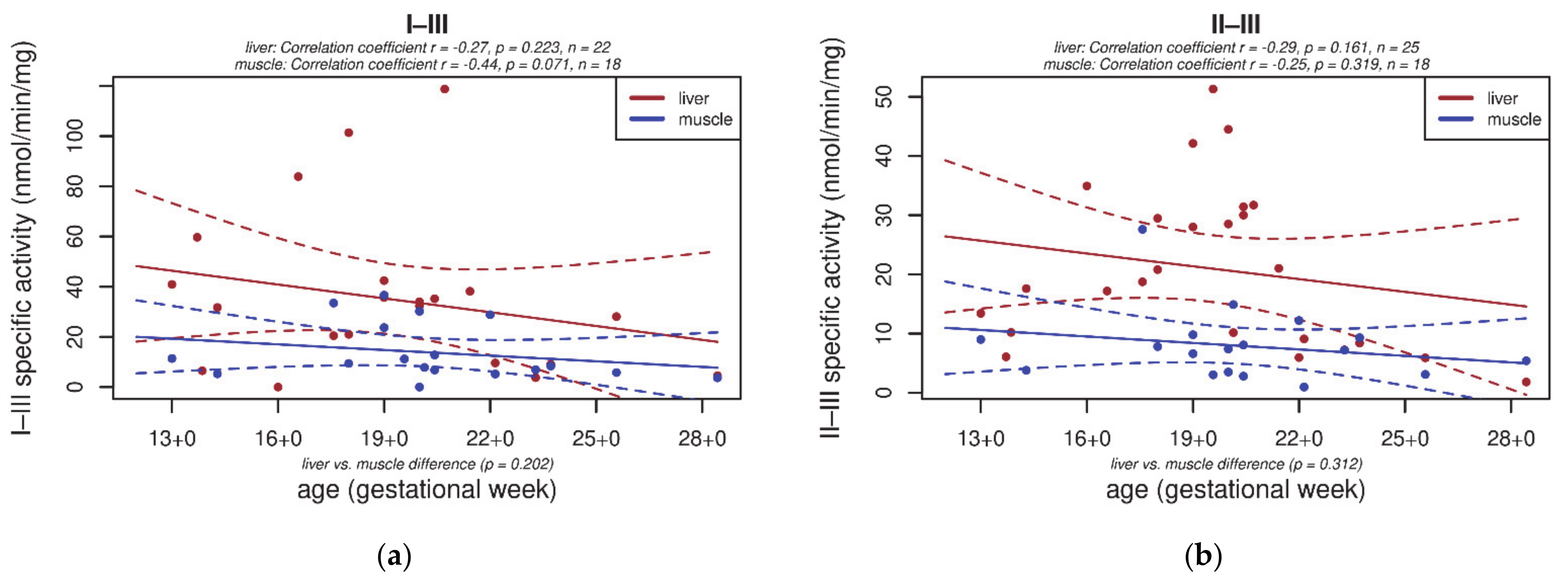 Biology 10 00418 g0a1