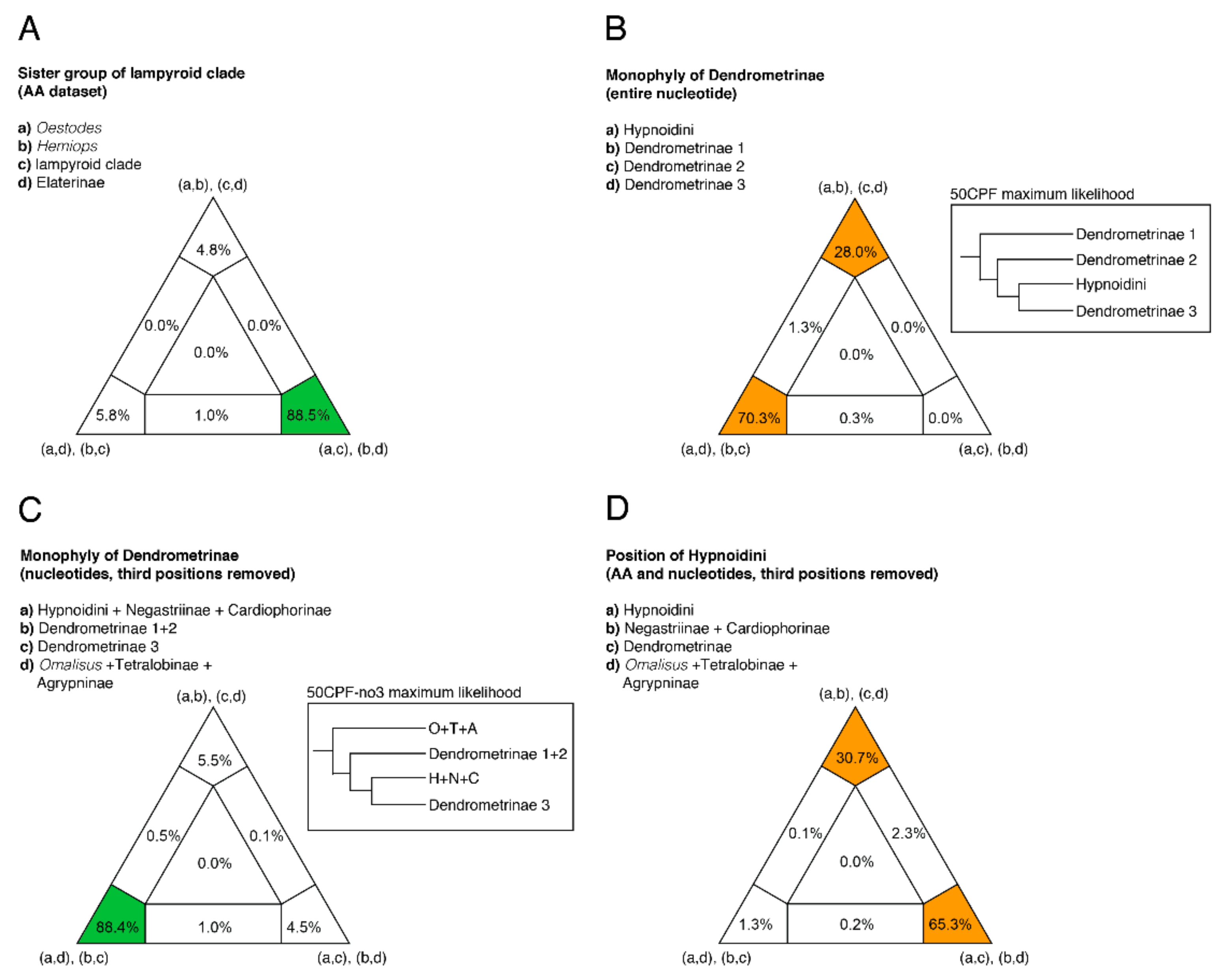 Biology 10 00451 g004