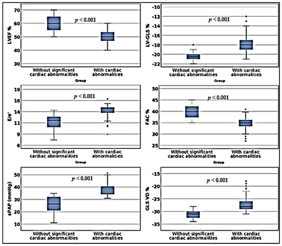 Cureus  Left Ventricular Global Longitudinal Strain in Patients