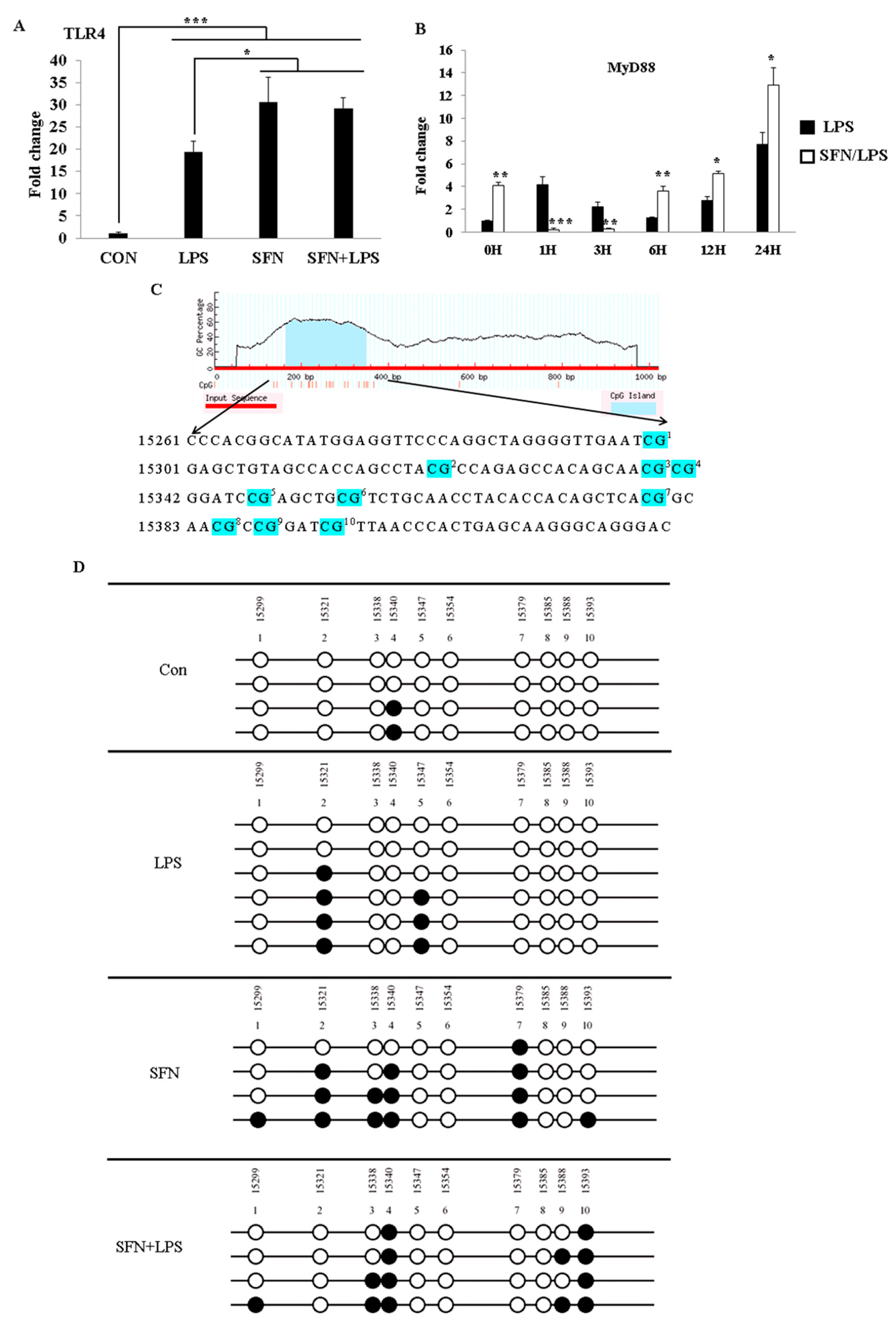 Biology 10 00490 g002