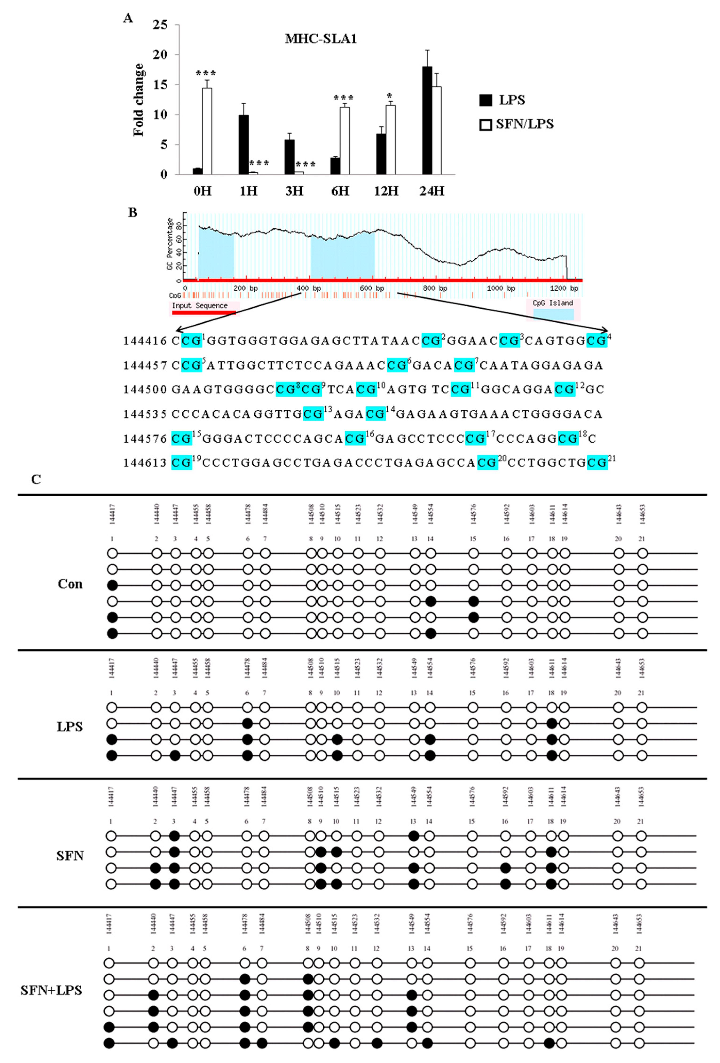 Biology 10 00490 g003