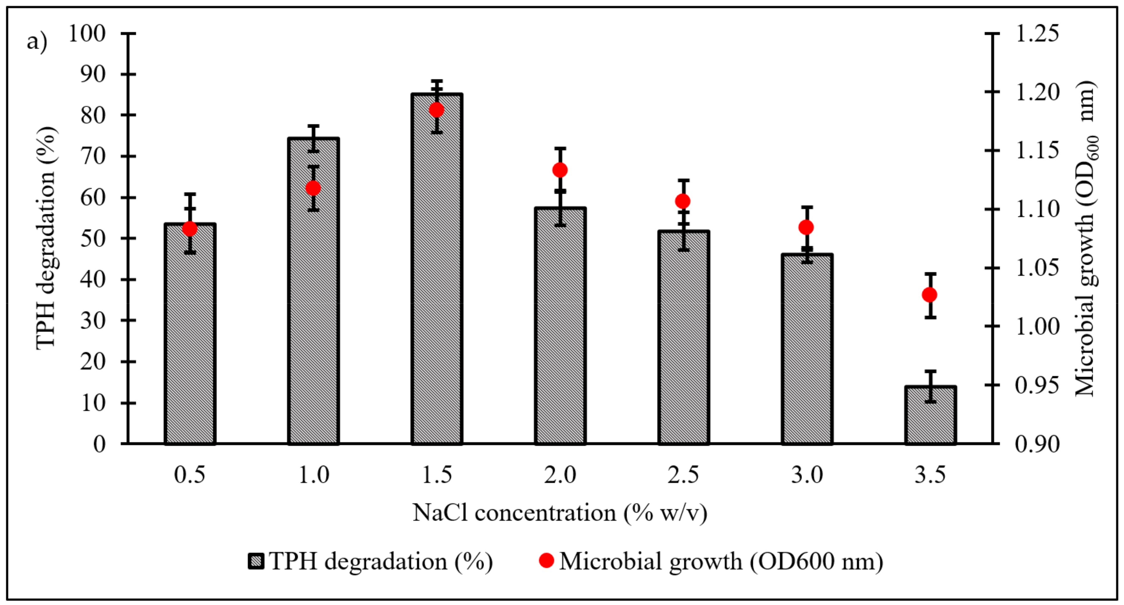 Biology 10 00493 g004a