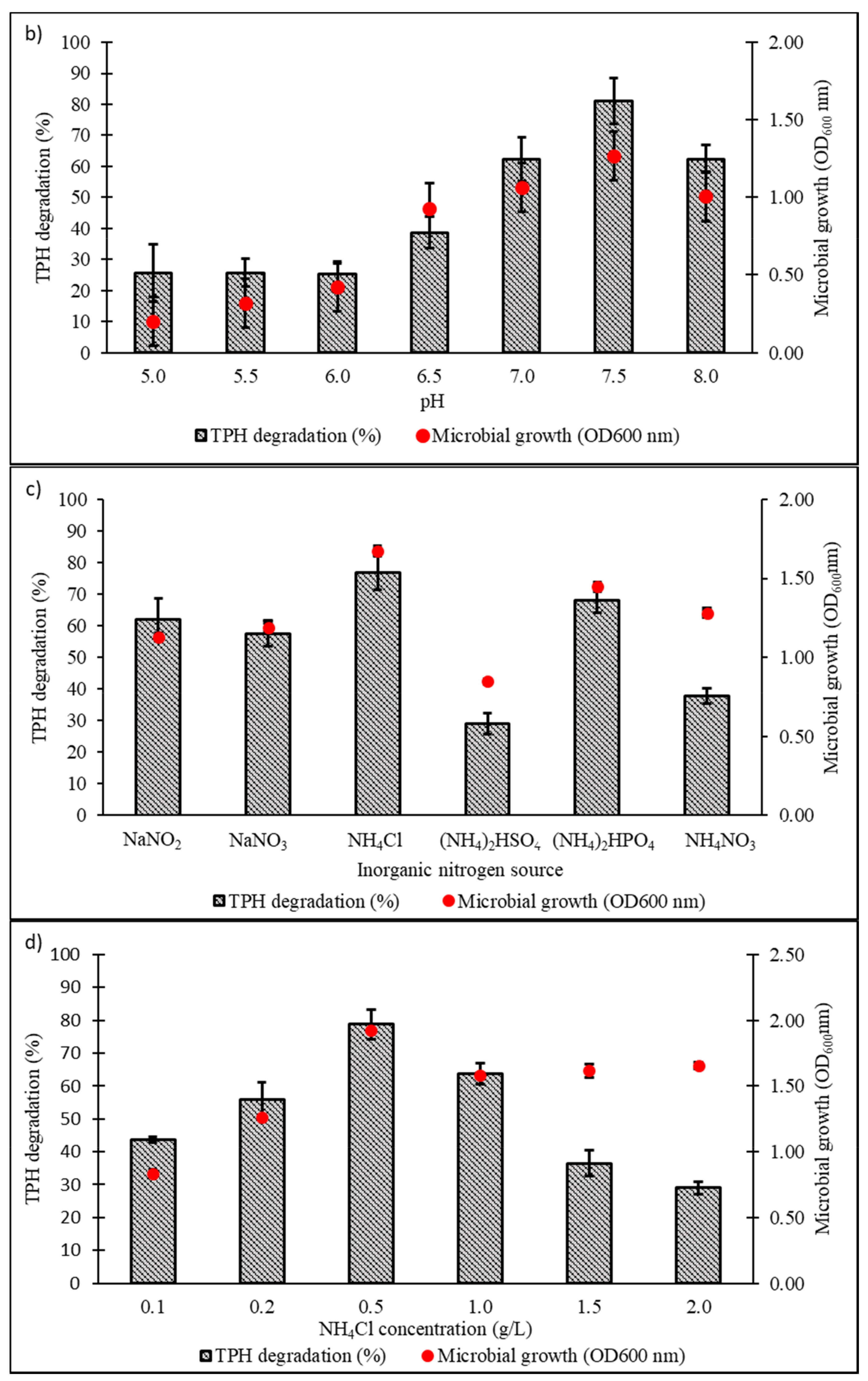 Biology 10 00493 g004b
