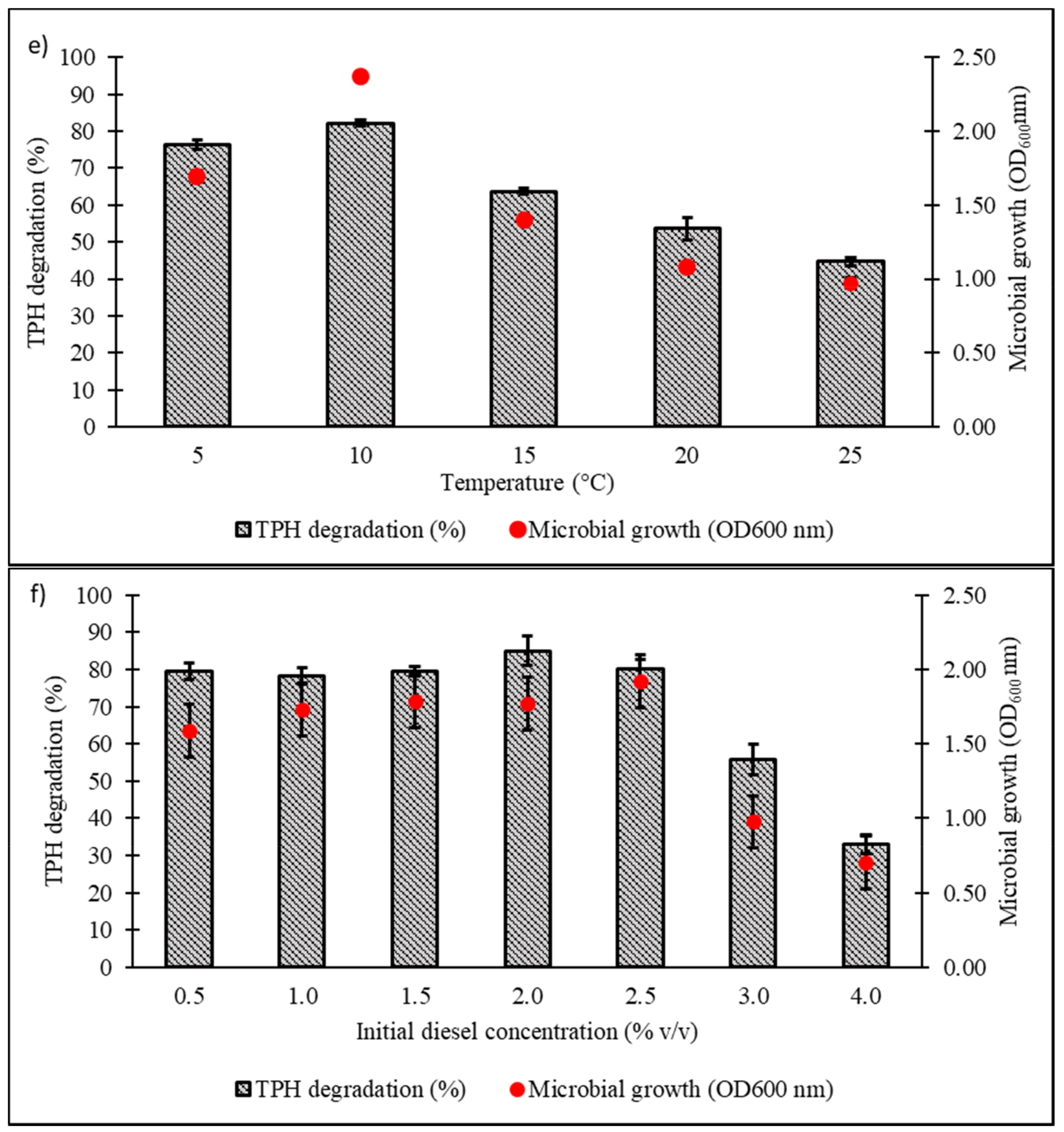 Biology 10 00493 g004c