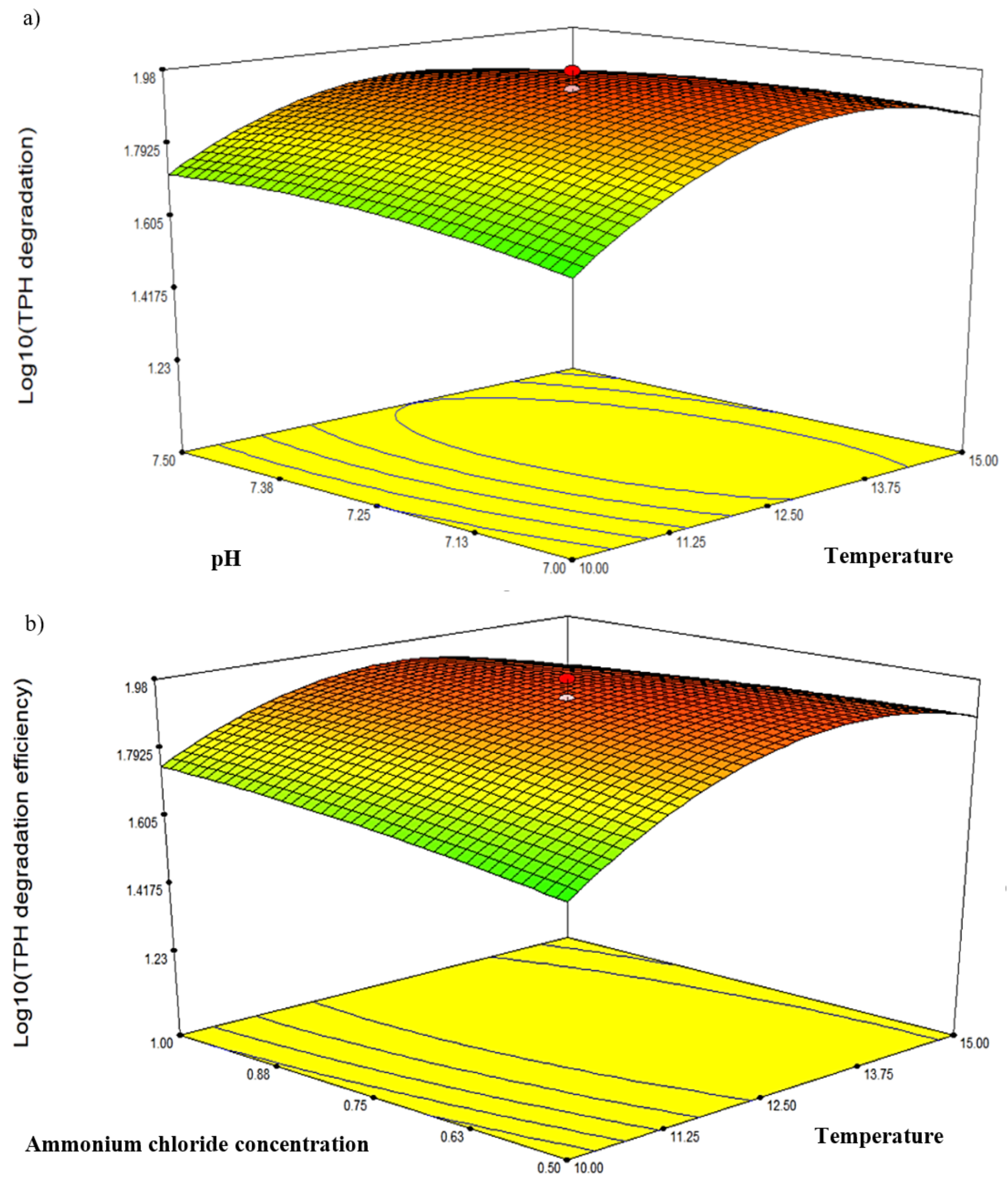 Biology 10 00493 g005a