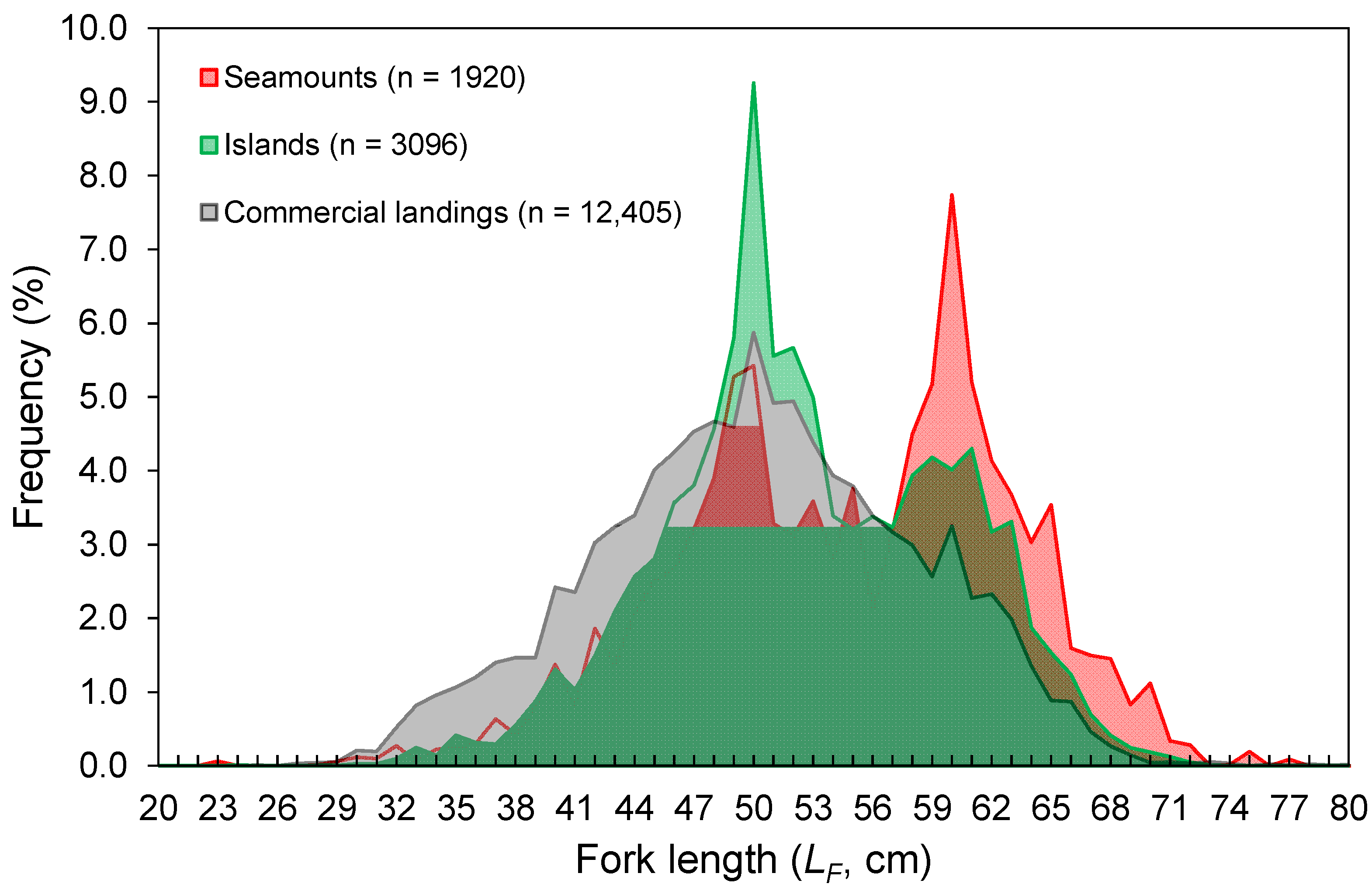 Biology 10 00522 g003