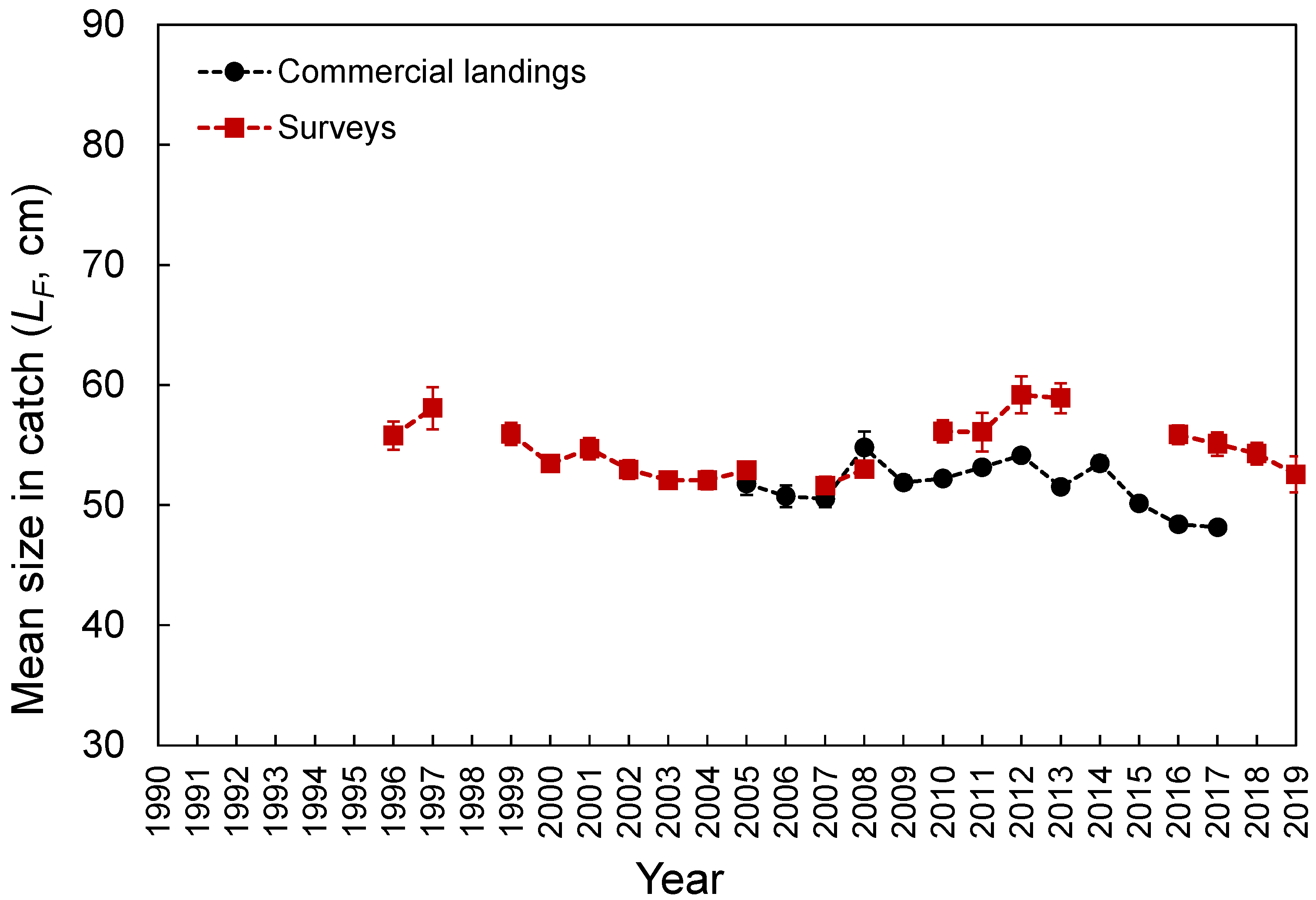 Biology 10 00522 g005
