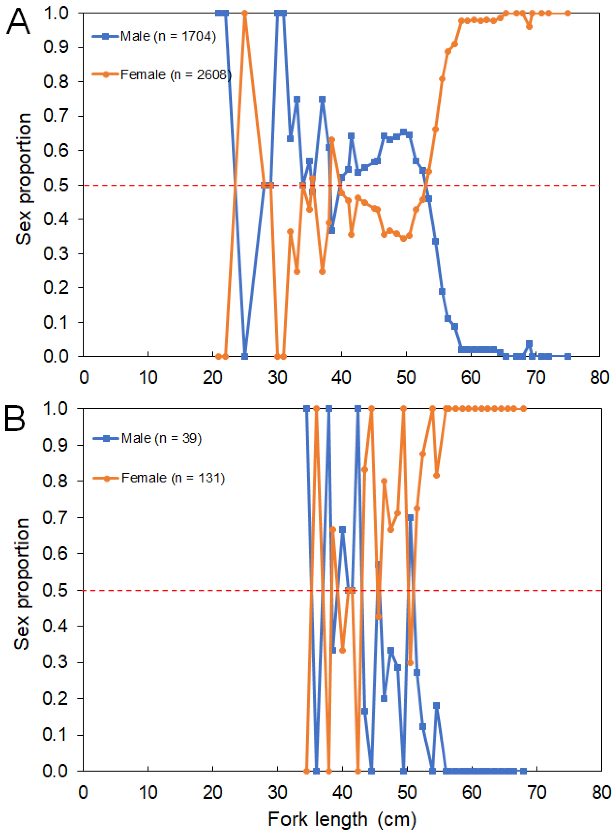 Biology 10 00522 g007