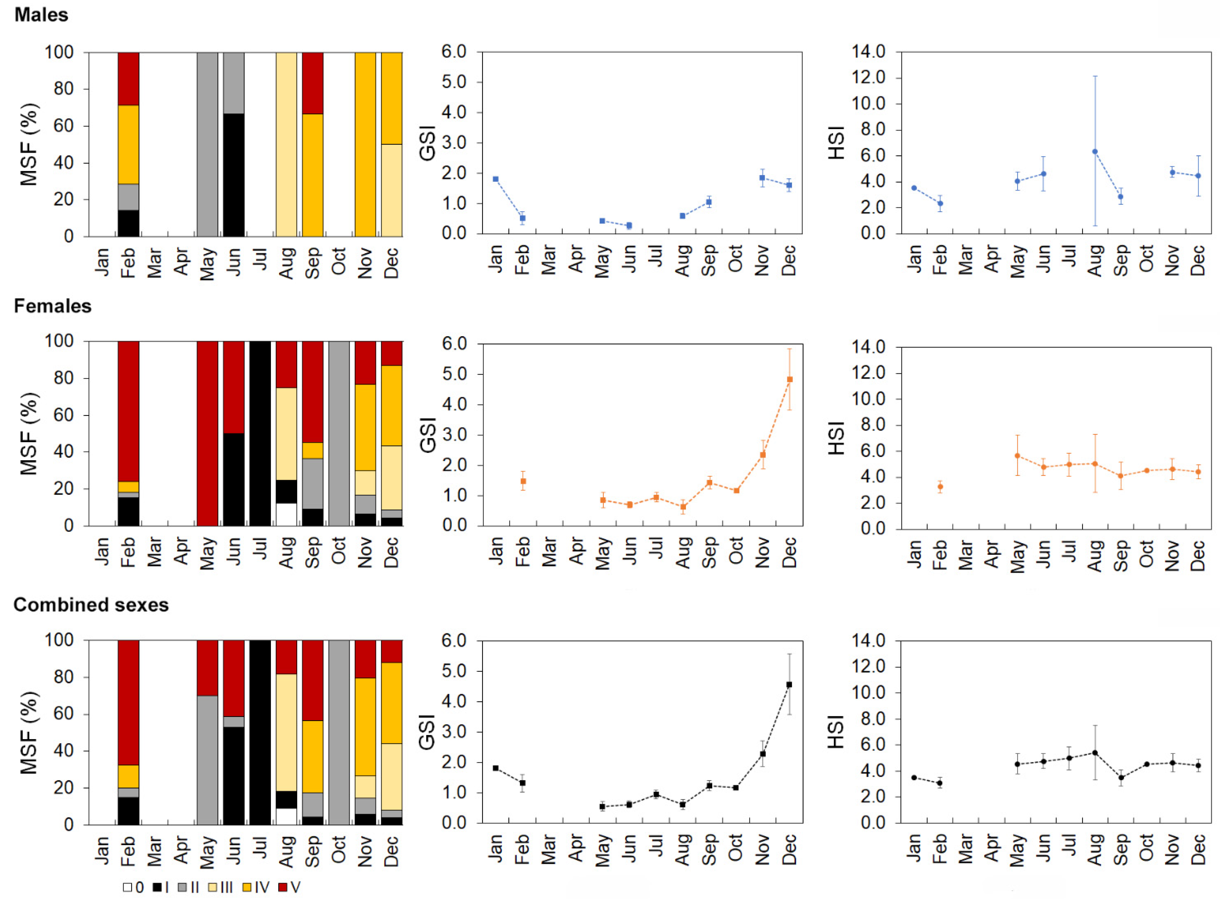 Biology 10 00522 g008