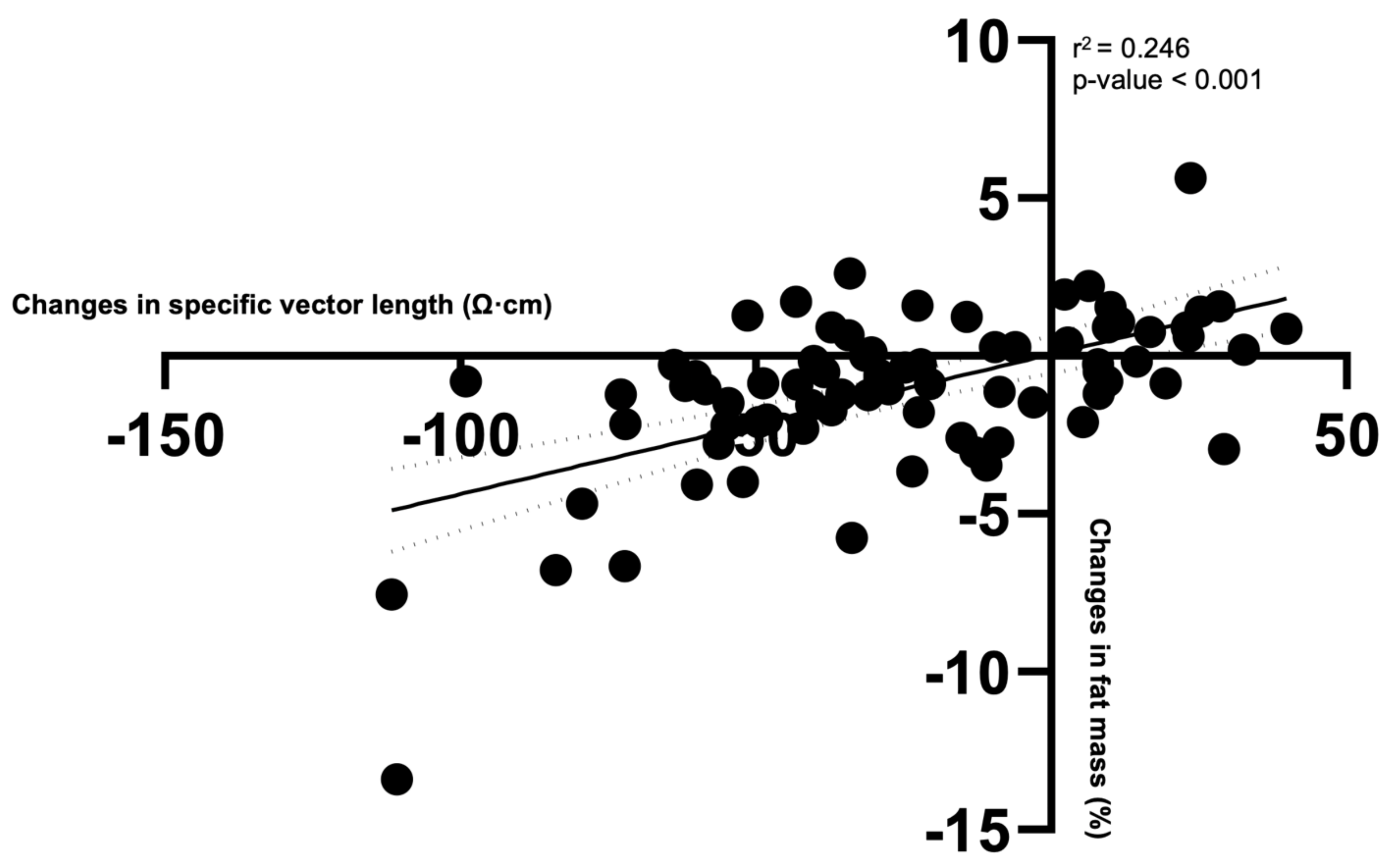 Example of a bioelectrical impedance analysis (BIA) segmen…