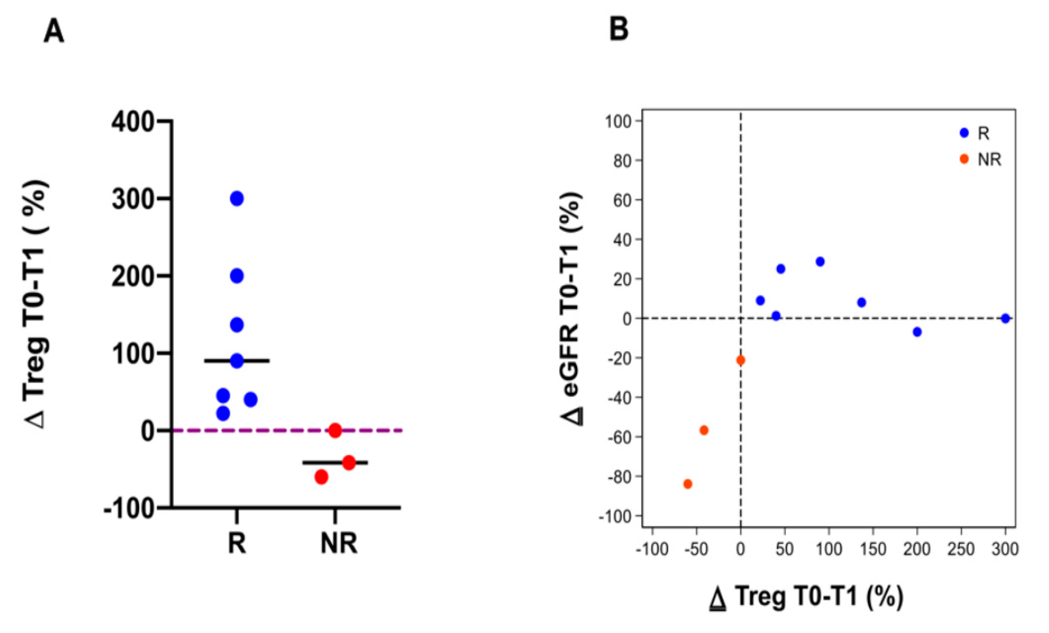 Biology Free Full Text Photopheresis Abates The Anti Hla Antibody Titer And Renal Failure Progression In Chronic Antibody Mediated Rejection Html