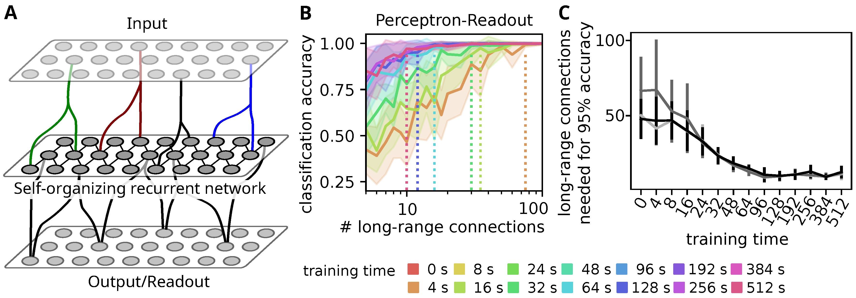 Biology Free Full Text Self Anized Structuring Of Recurrent Neuronal Works For Reliable Information Transmission Html