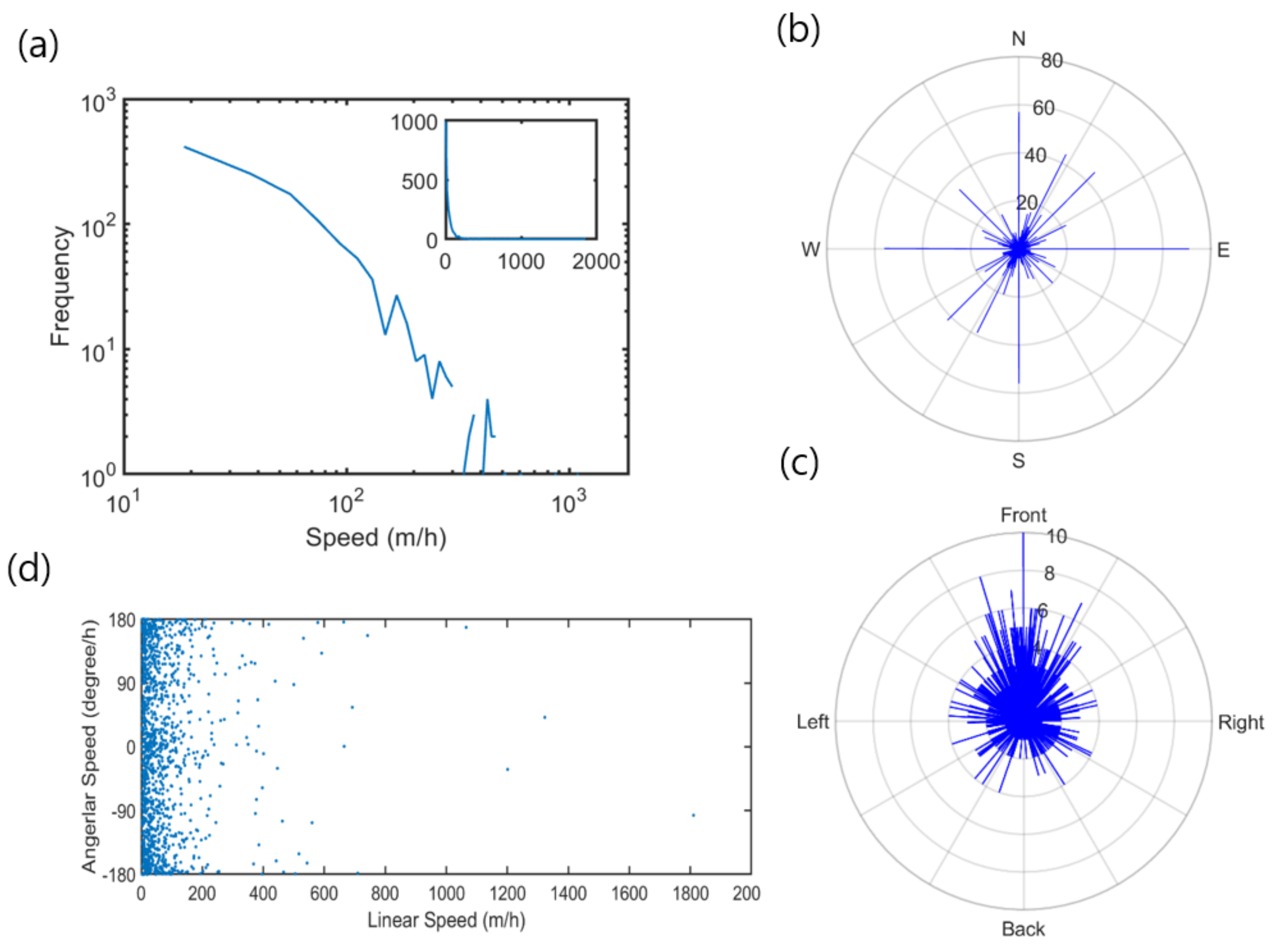 Biology 10 00598 g004
