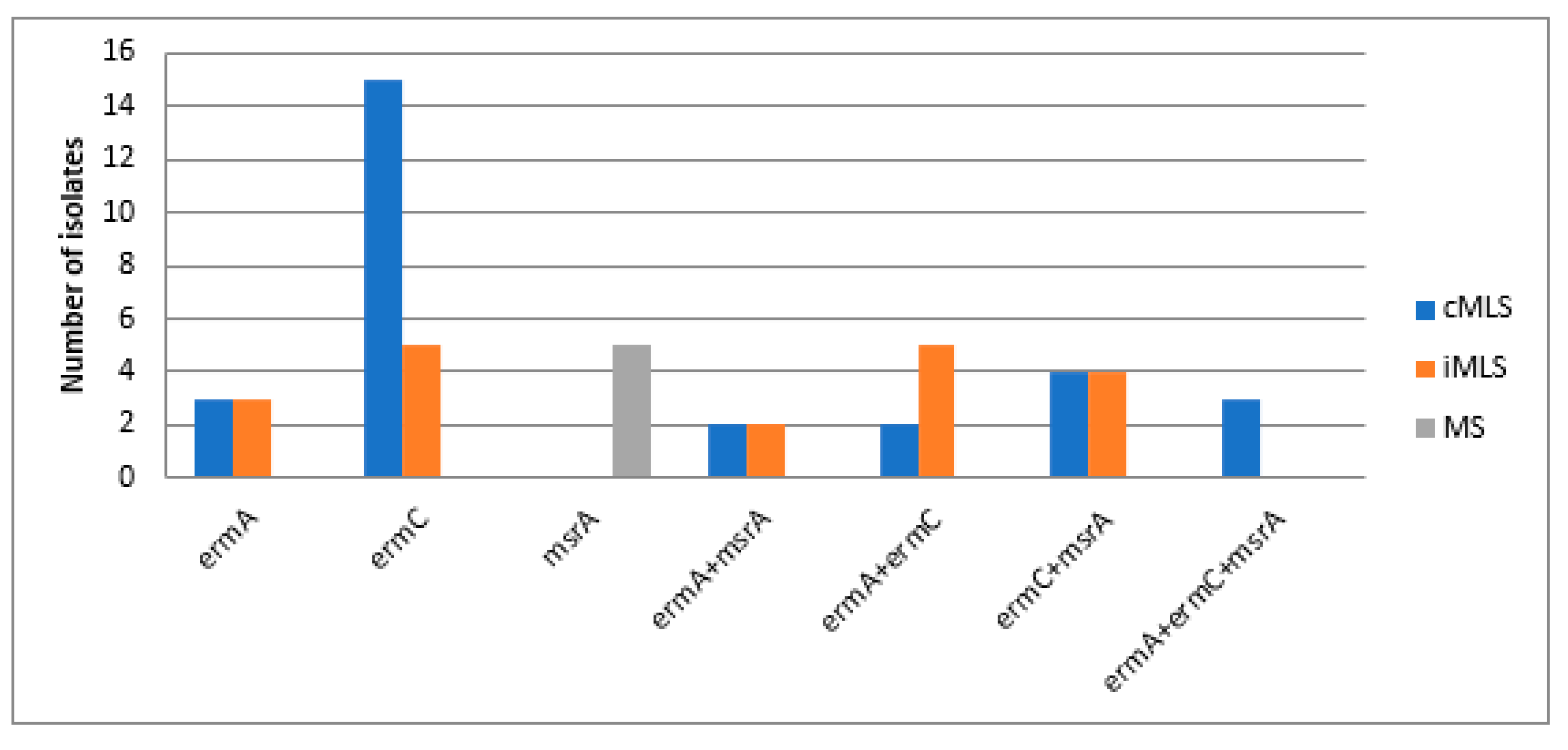 Biology 10 00624 g003