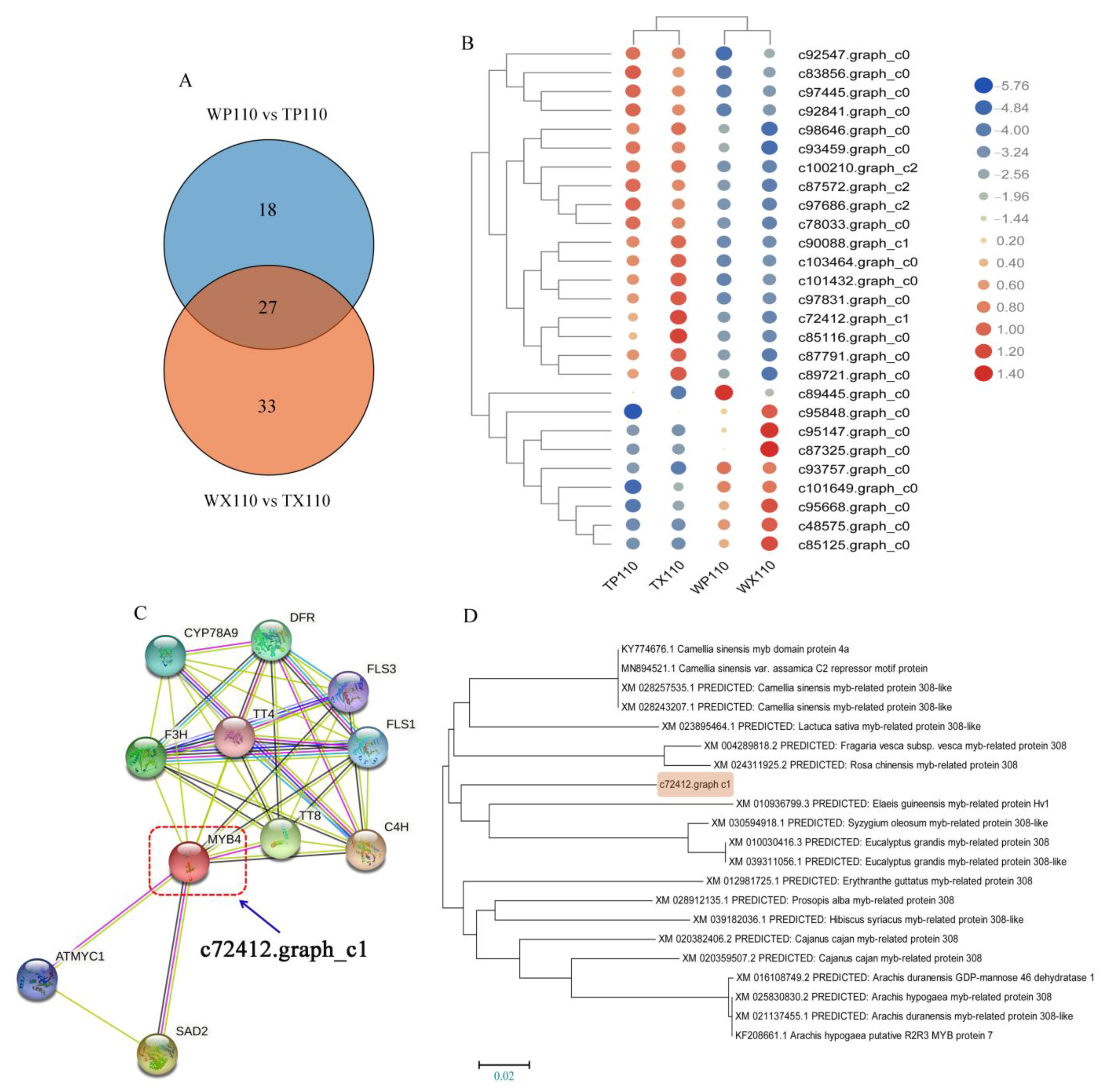 Biology 10 00648 g003