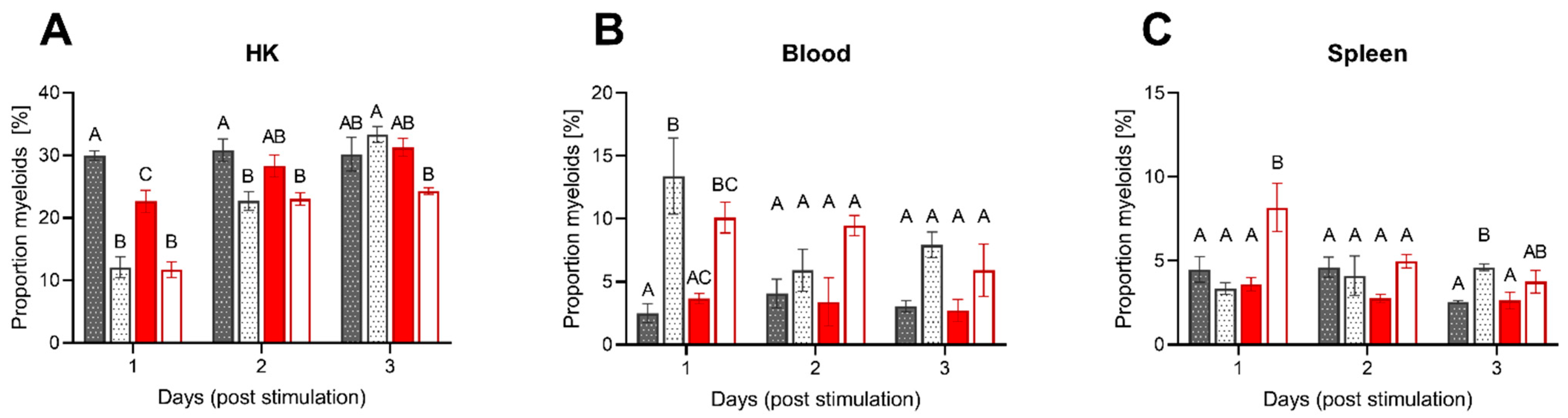 Biology 10 00649 g007