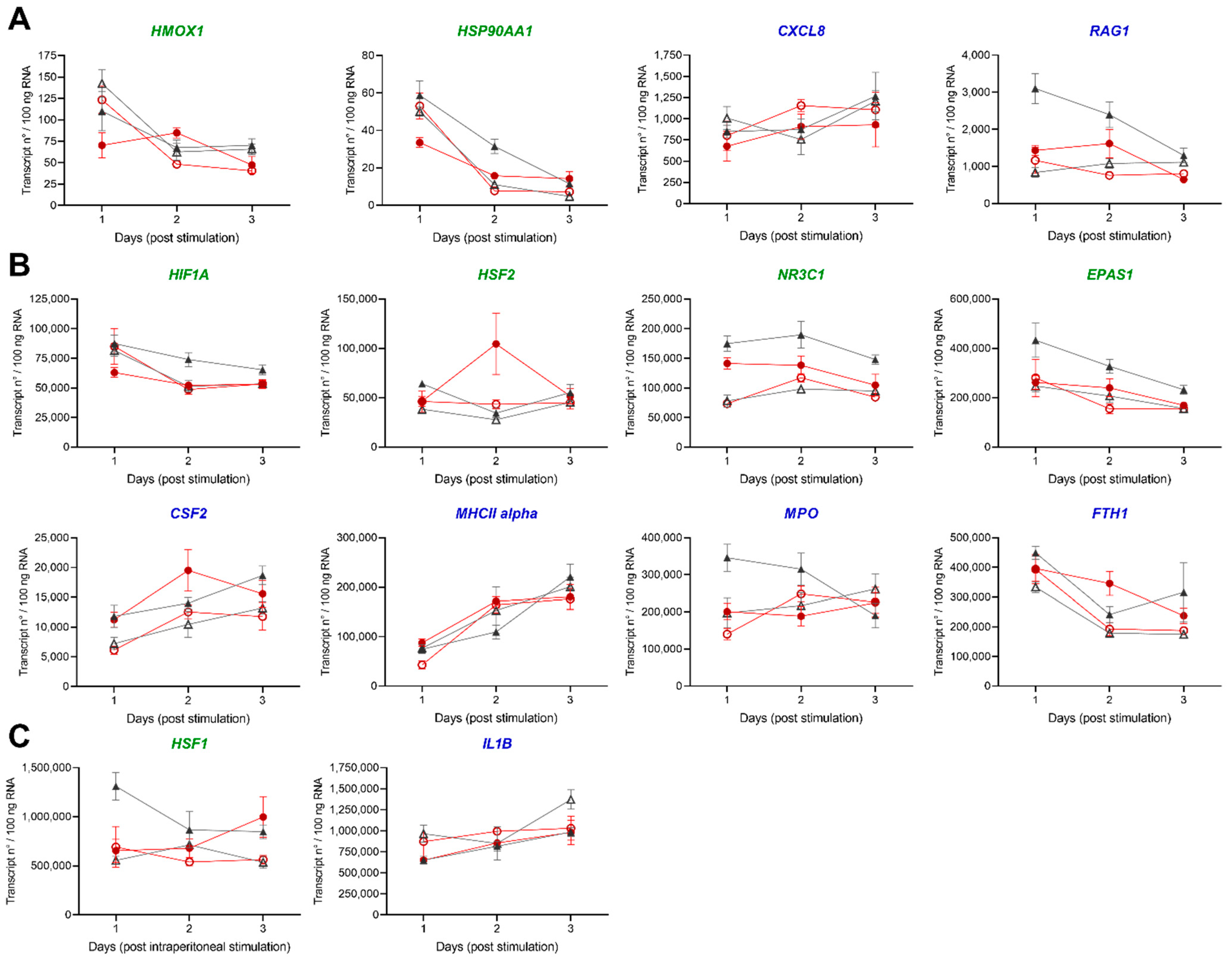 Biology 10 00649 g008