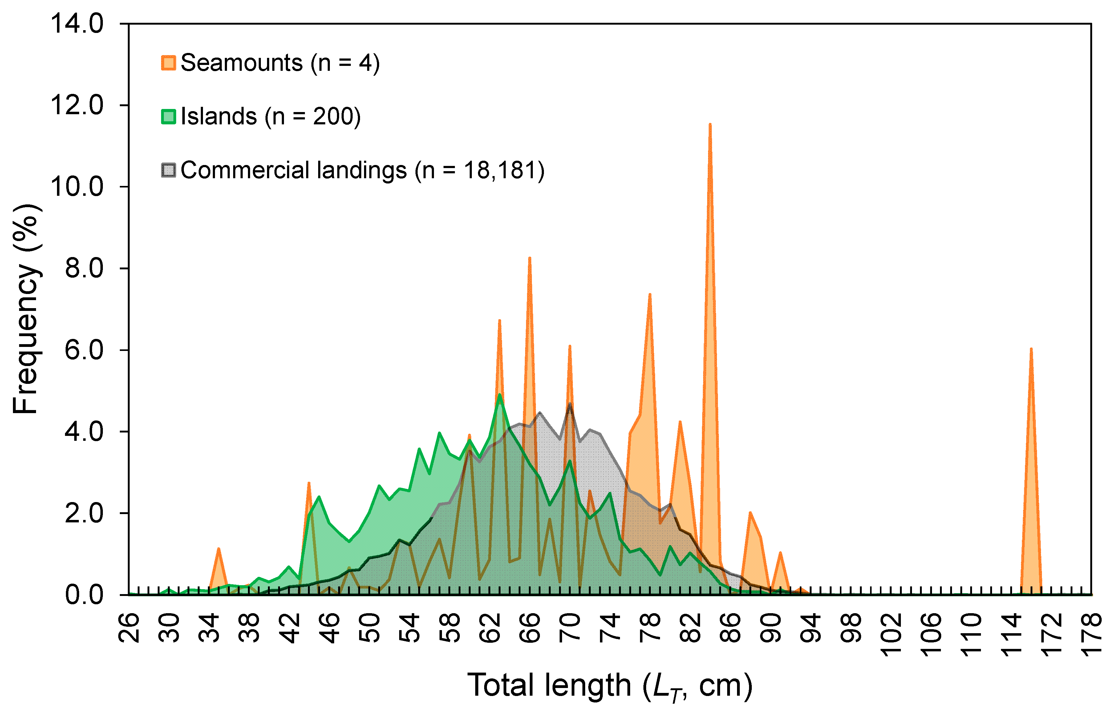 Biology 10 00676 g003 Biology 10 00676 g003
