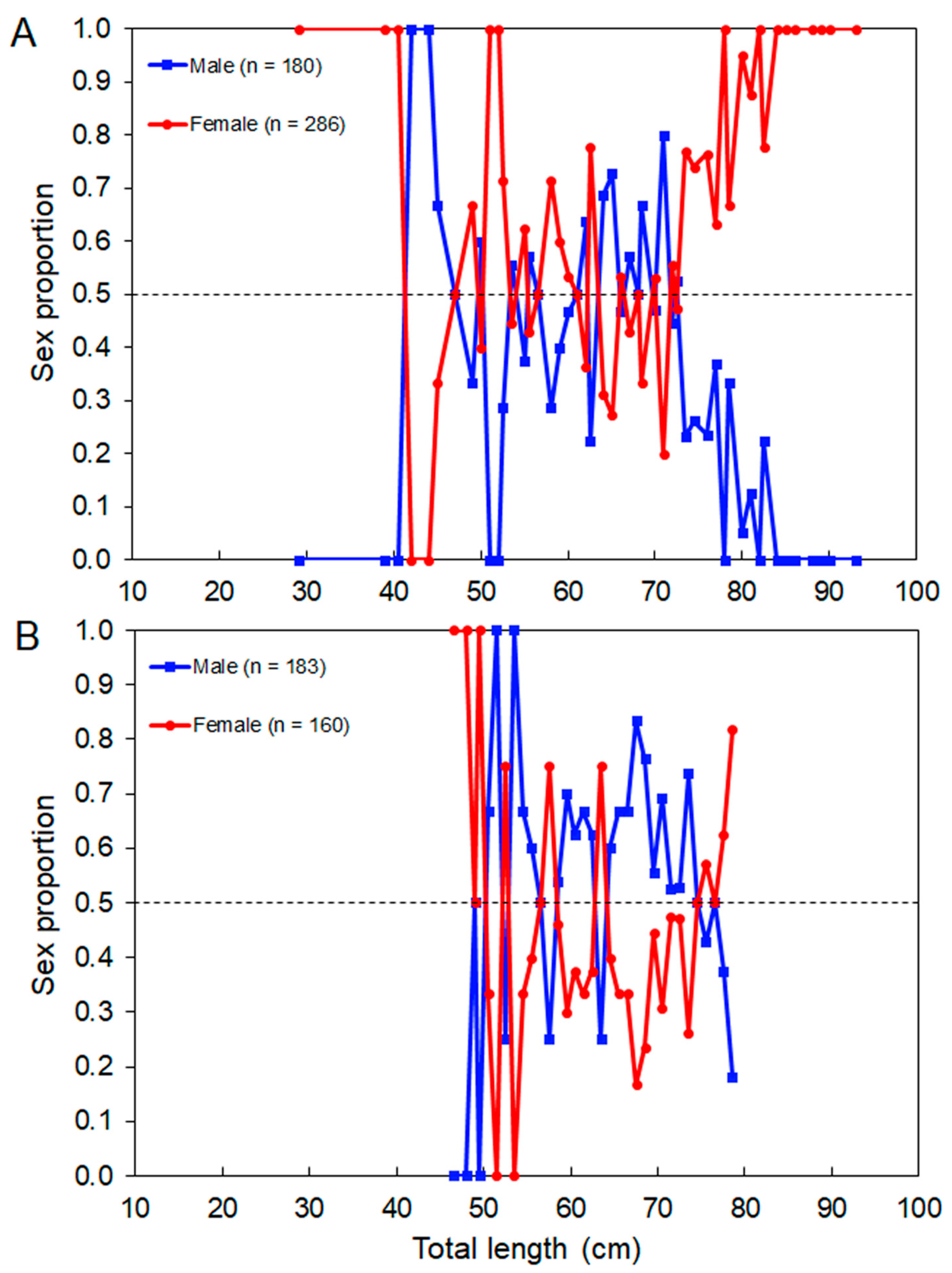 Biology 10 00676 g007 Biology 10 00676 g007