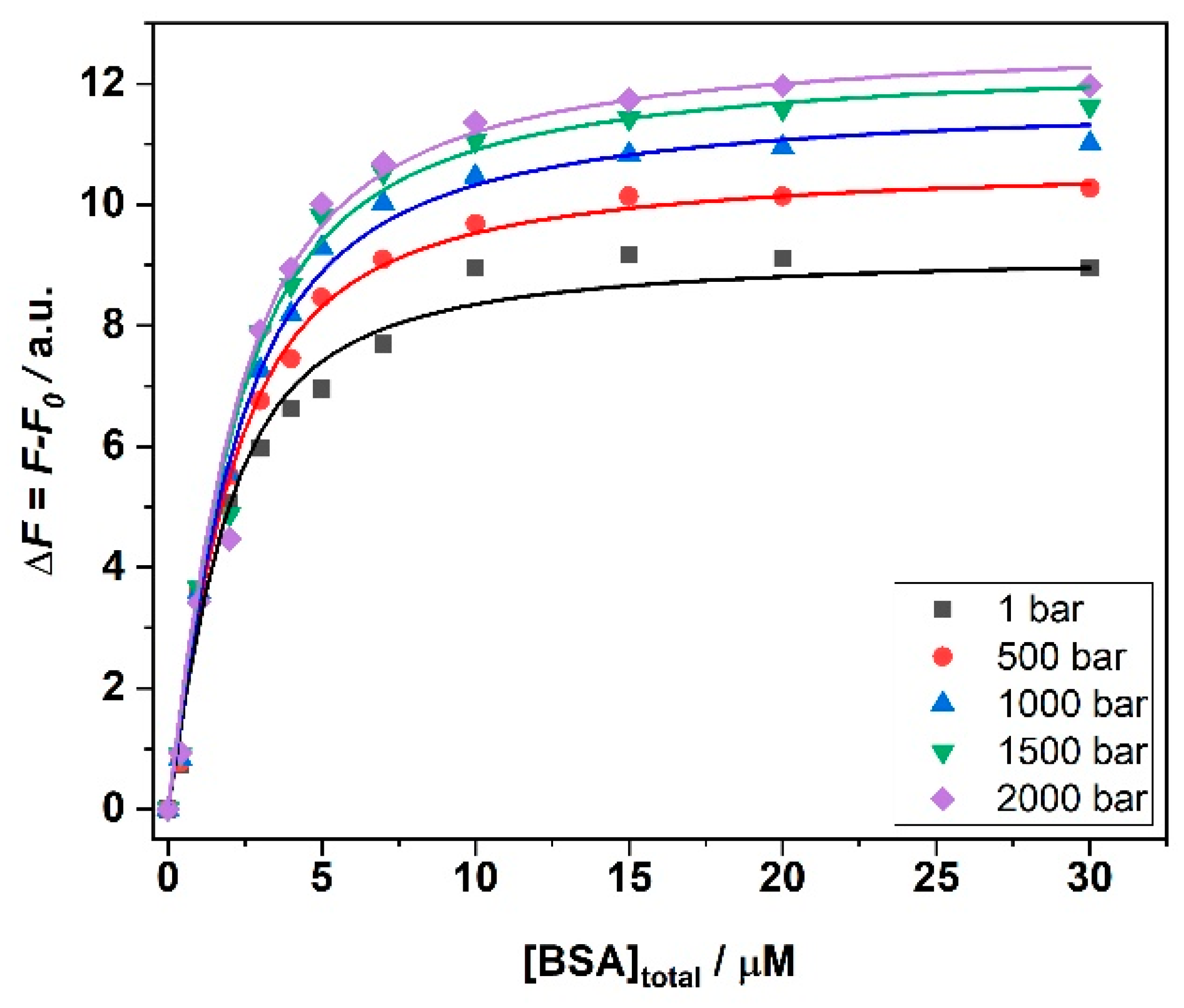 Biology Free Full Text The Effects Of Temperature And Pressure On Protein Ligand Binding In The Presence Of Mars Relevant Salts Html