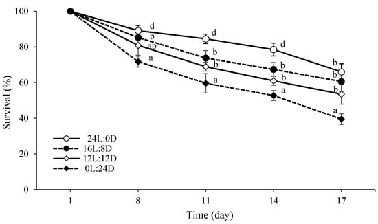 https://www.mdpi.com/biology/biology-10-00695/article_deploy/html/images/biology-10-00695-g002-550.jpg