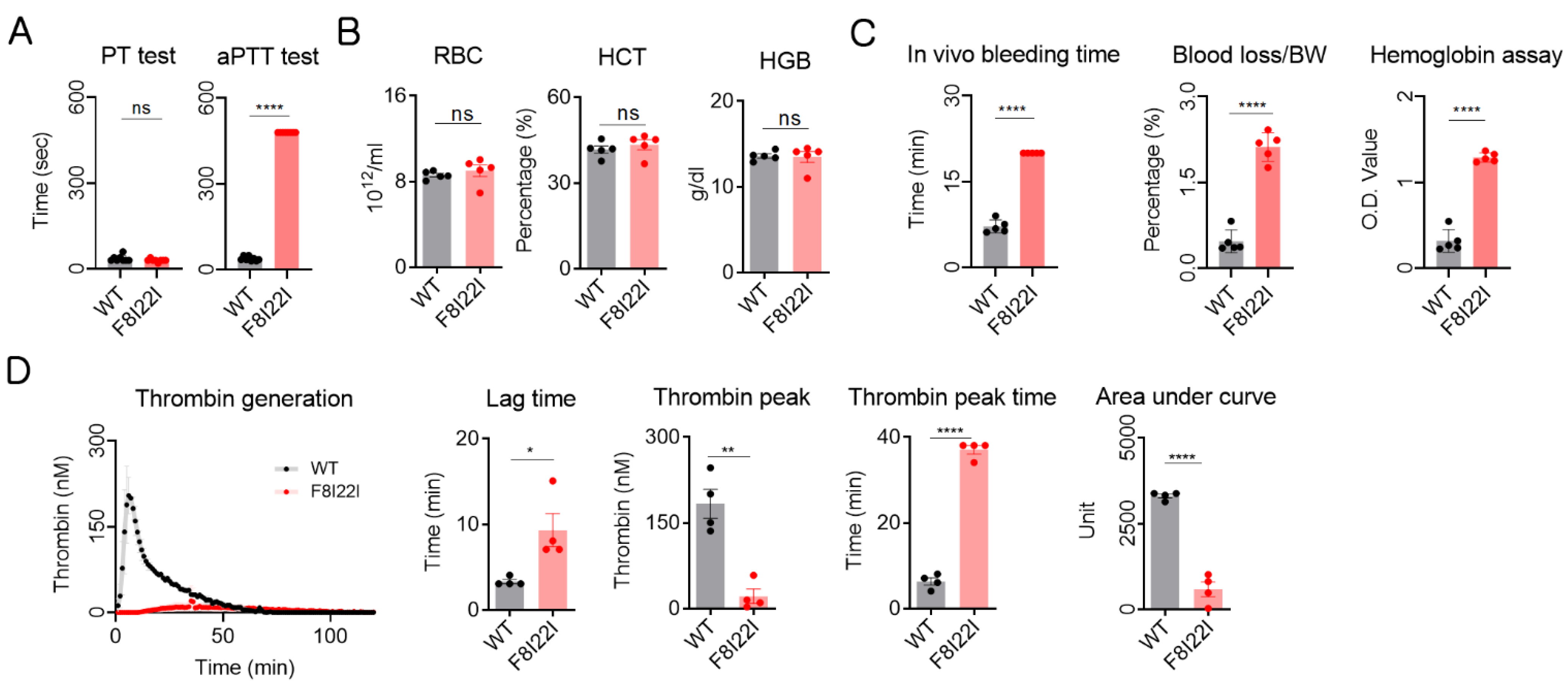 Biology 10 00704 g003