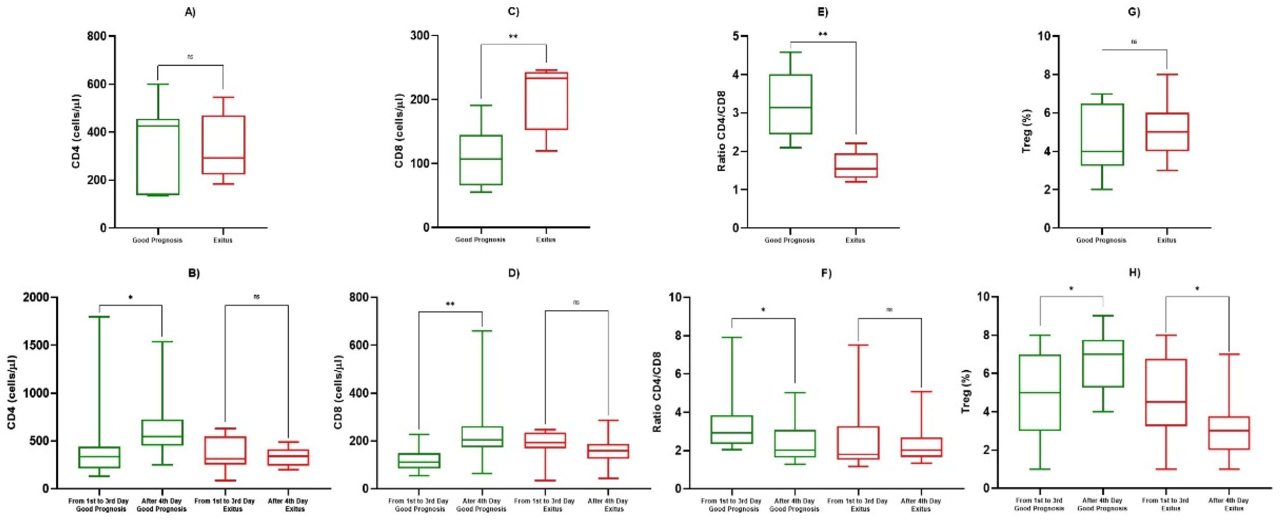 Biology 10 00735 g004