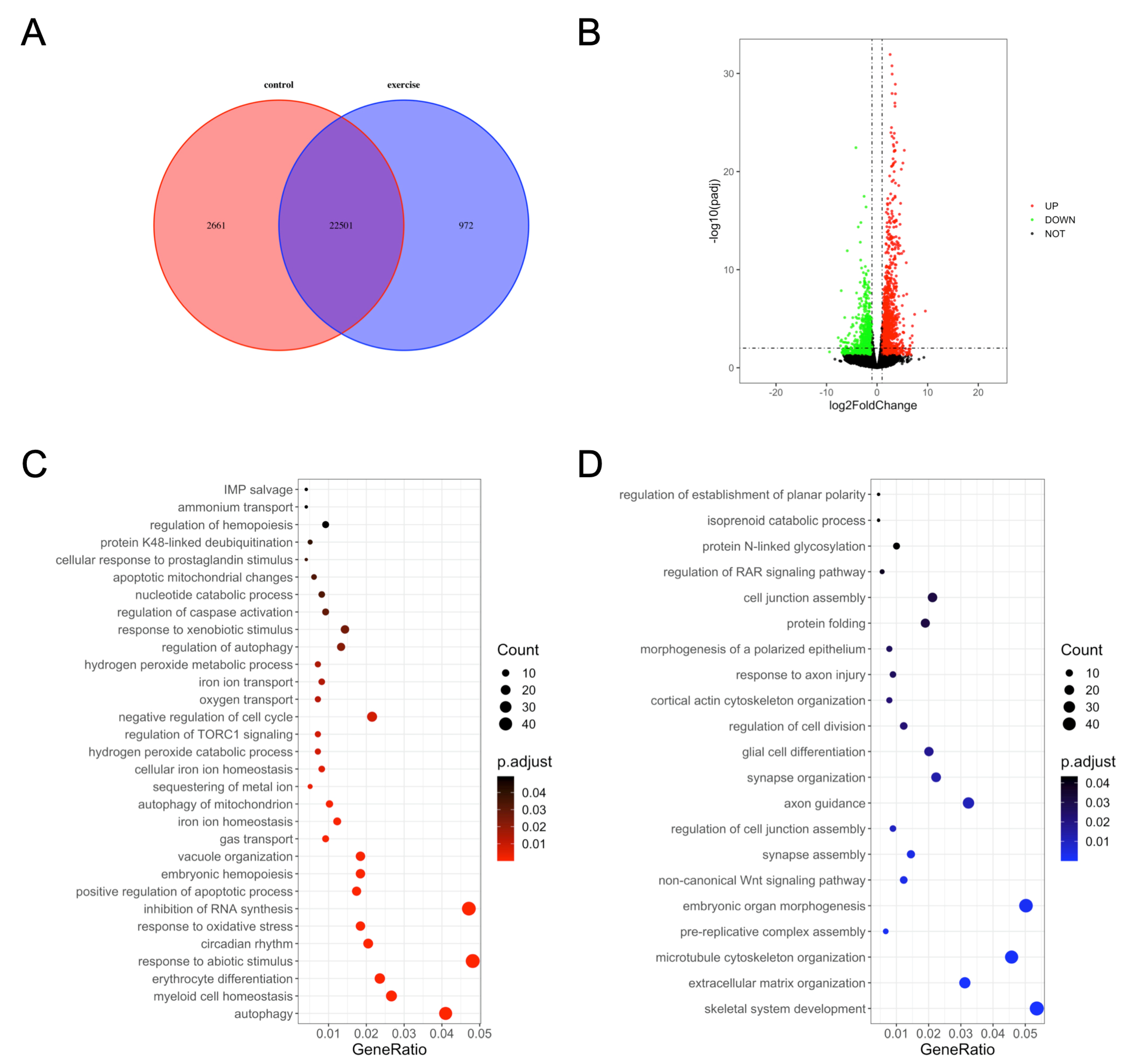 Biology 10 00761 g002