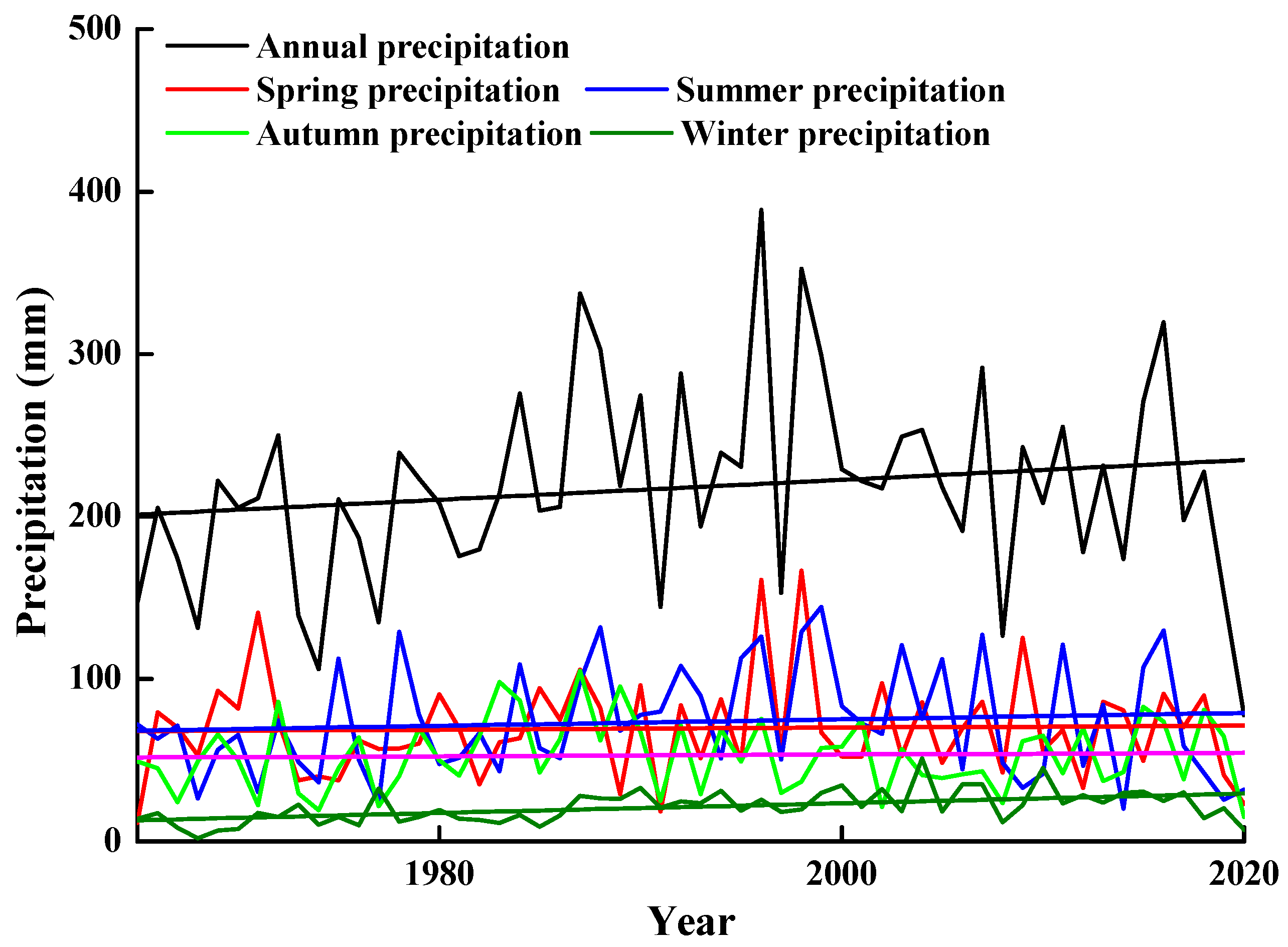 Biology 10 00780 g001
