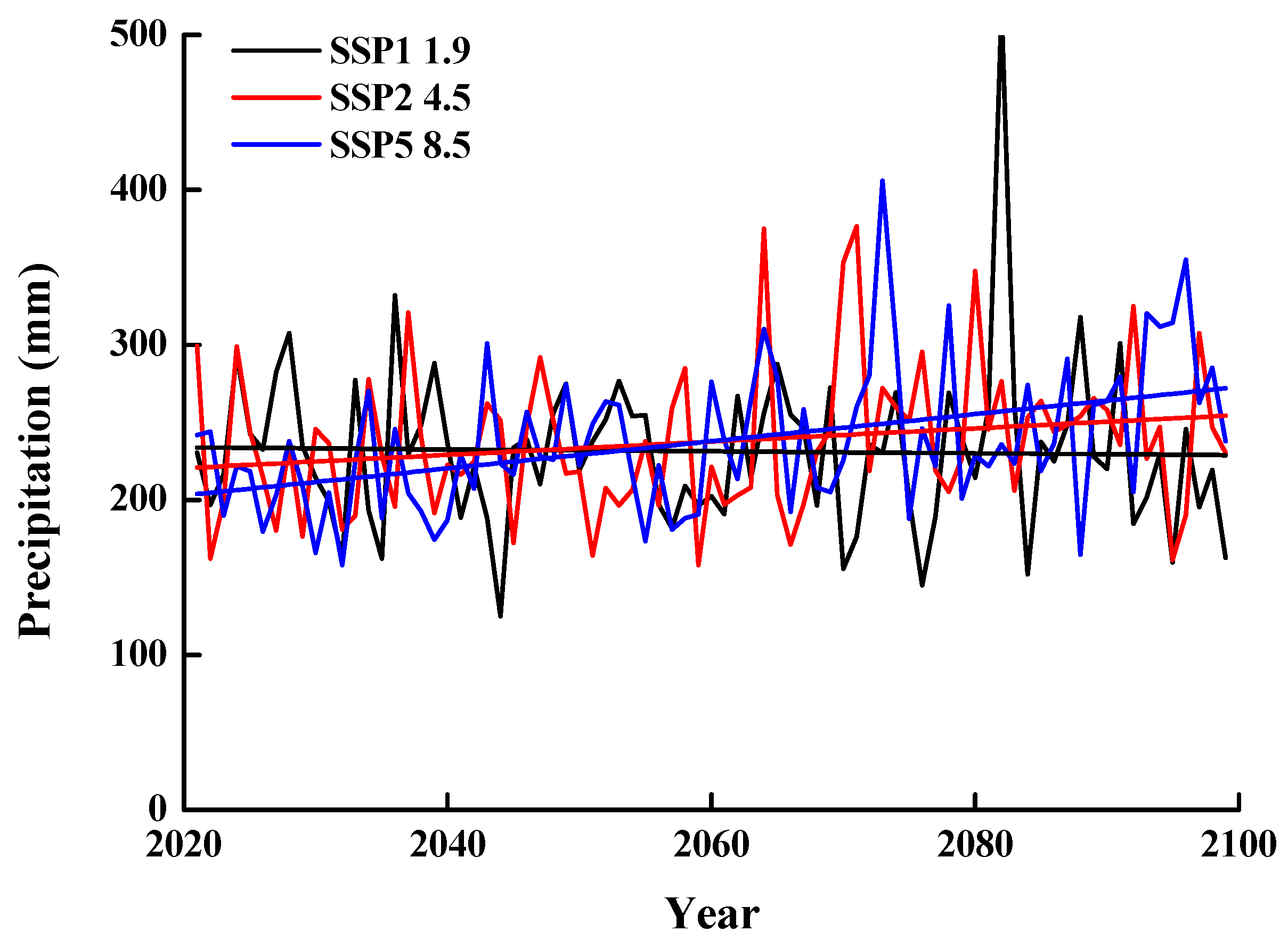 Biology 10 00780 g002