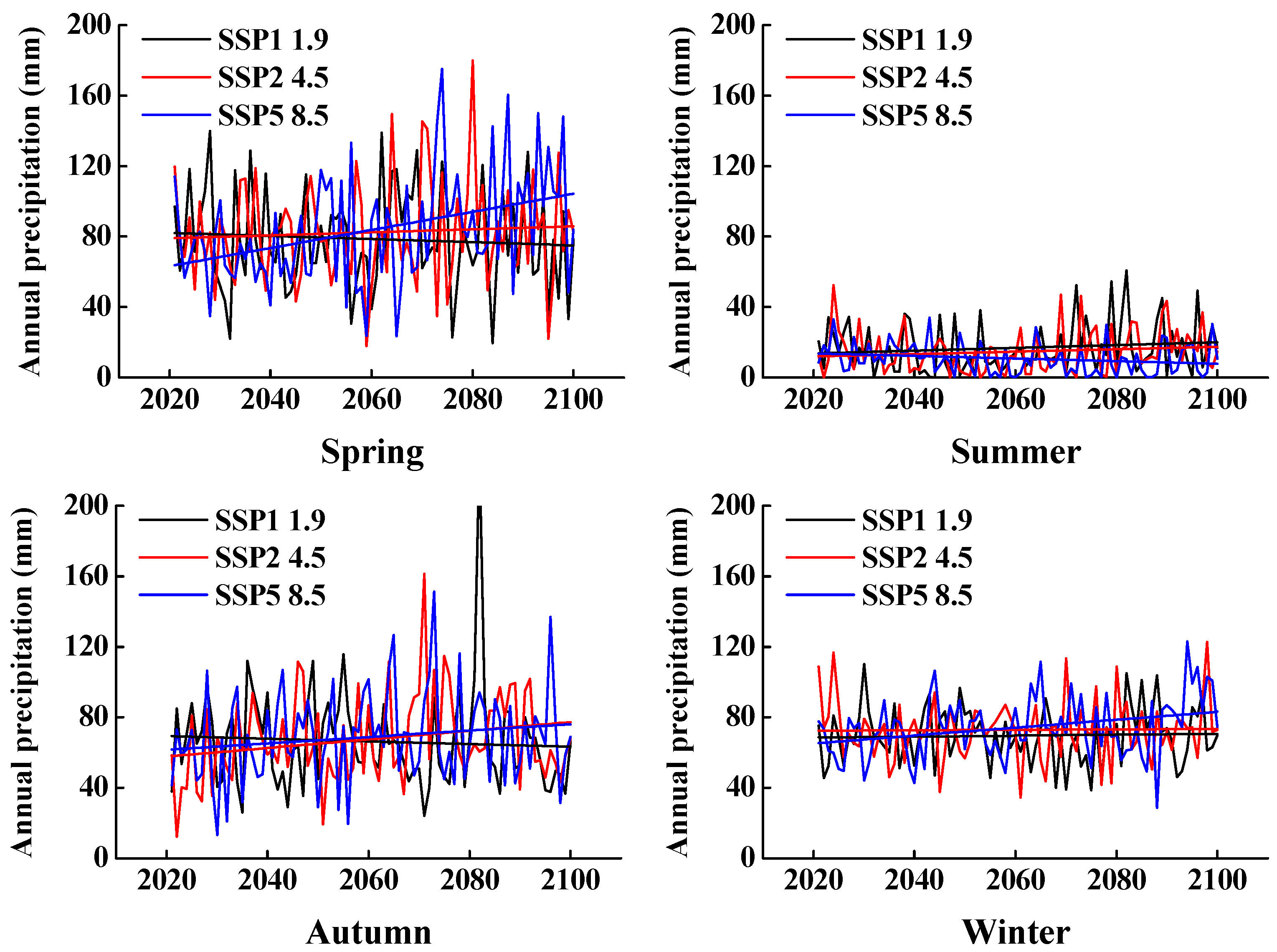 Biology 10 00780 g003