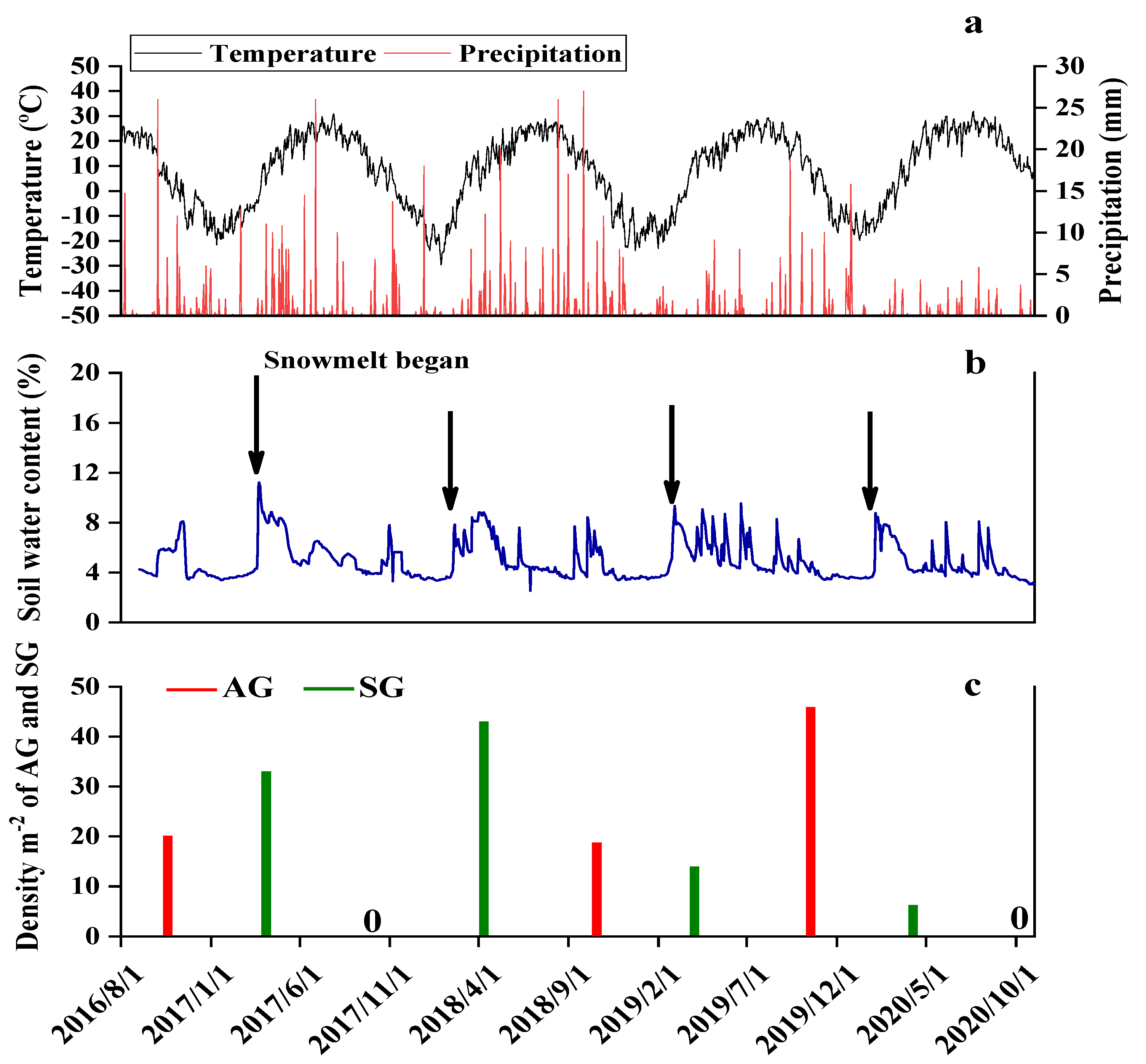 Biology 10 00780 g004