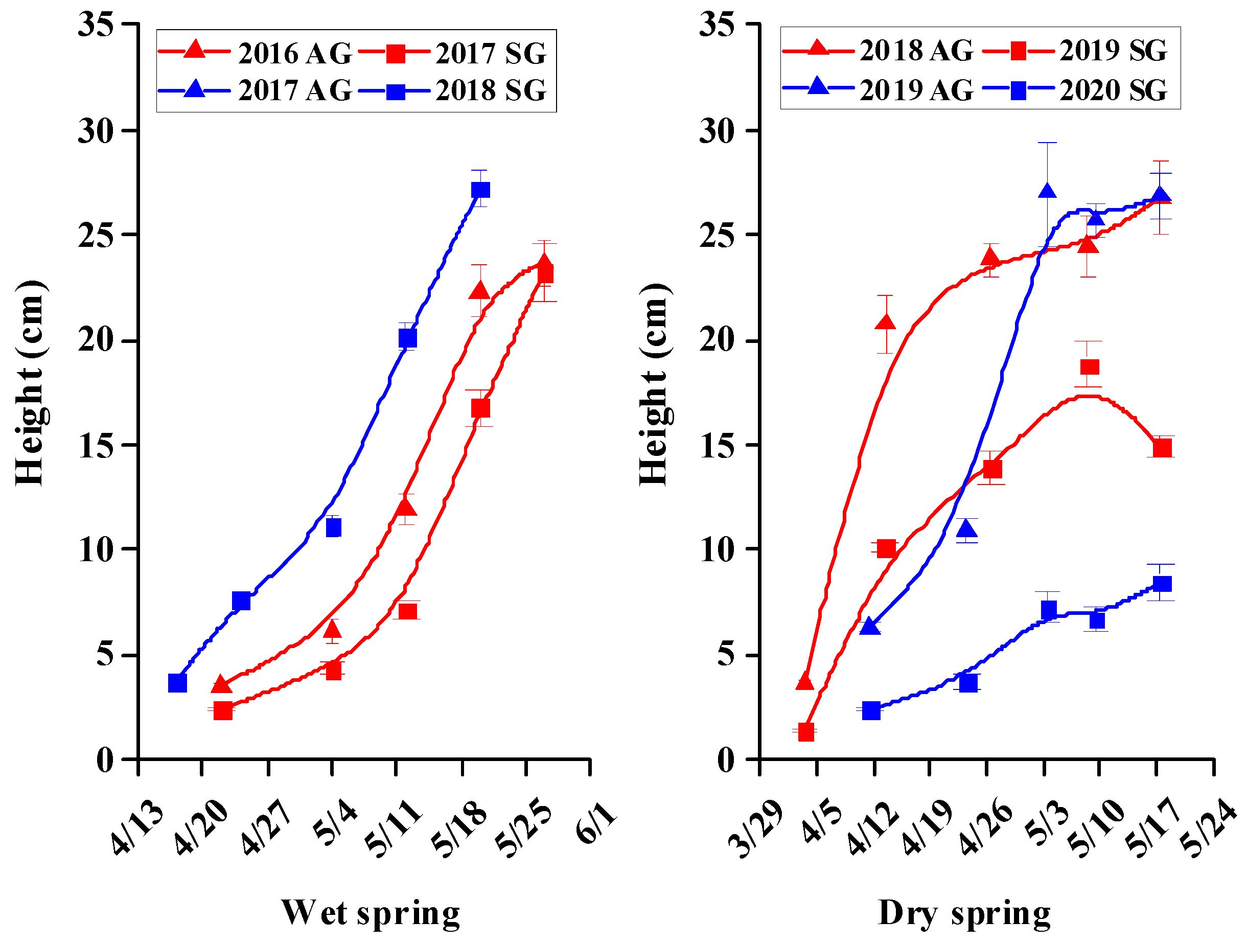 Biology 10 00780 g005