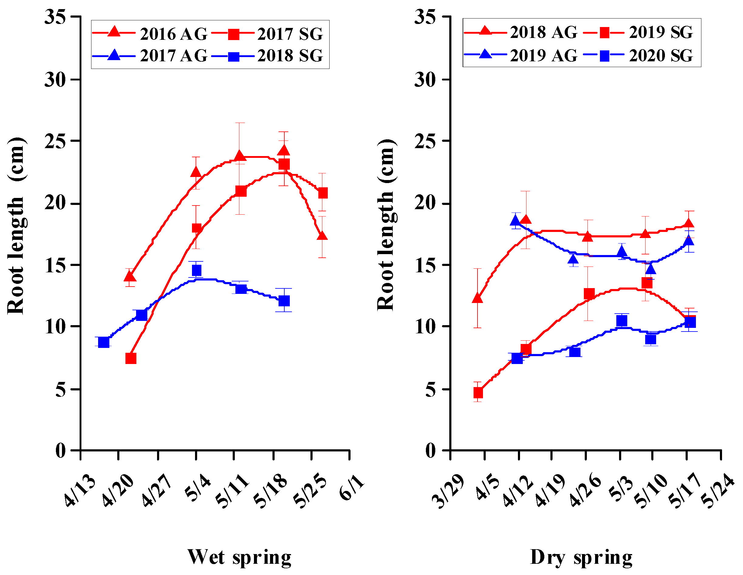 Biology 10 00780 g006