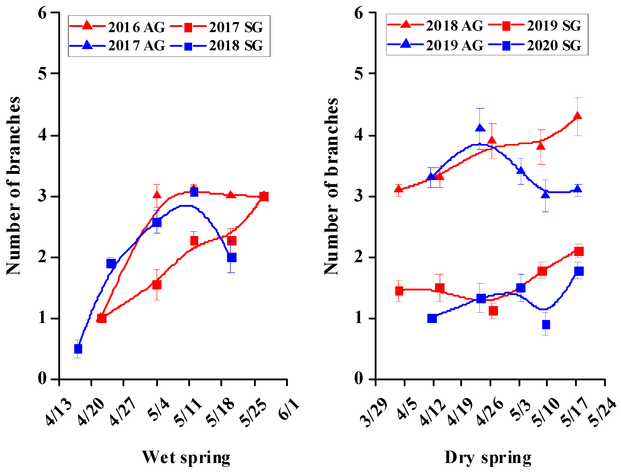 Biology 10 00780 g009