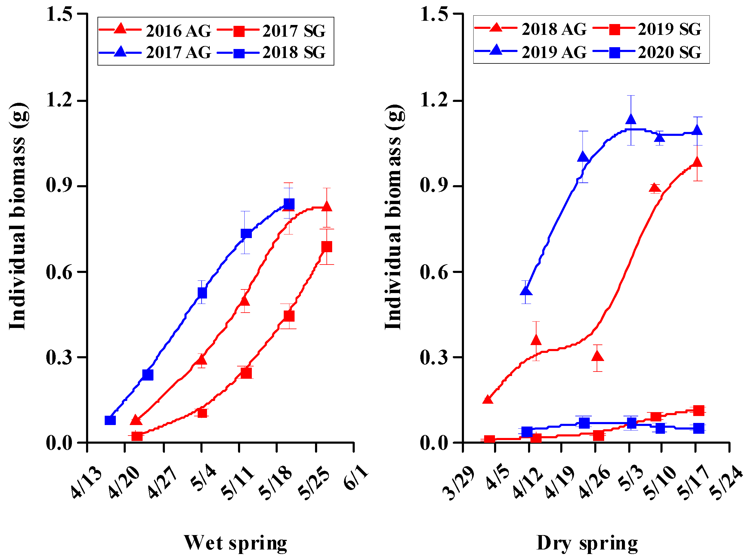 Biology 10 00780 g010