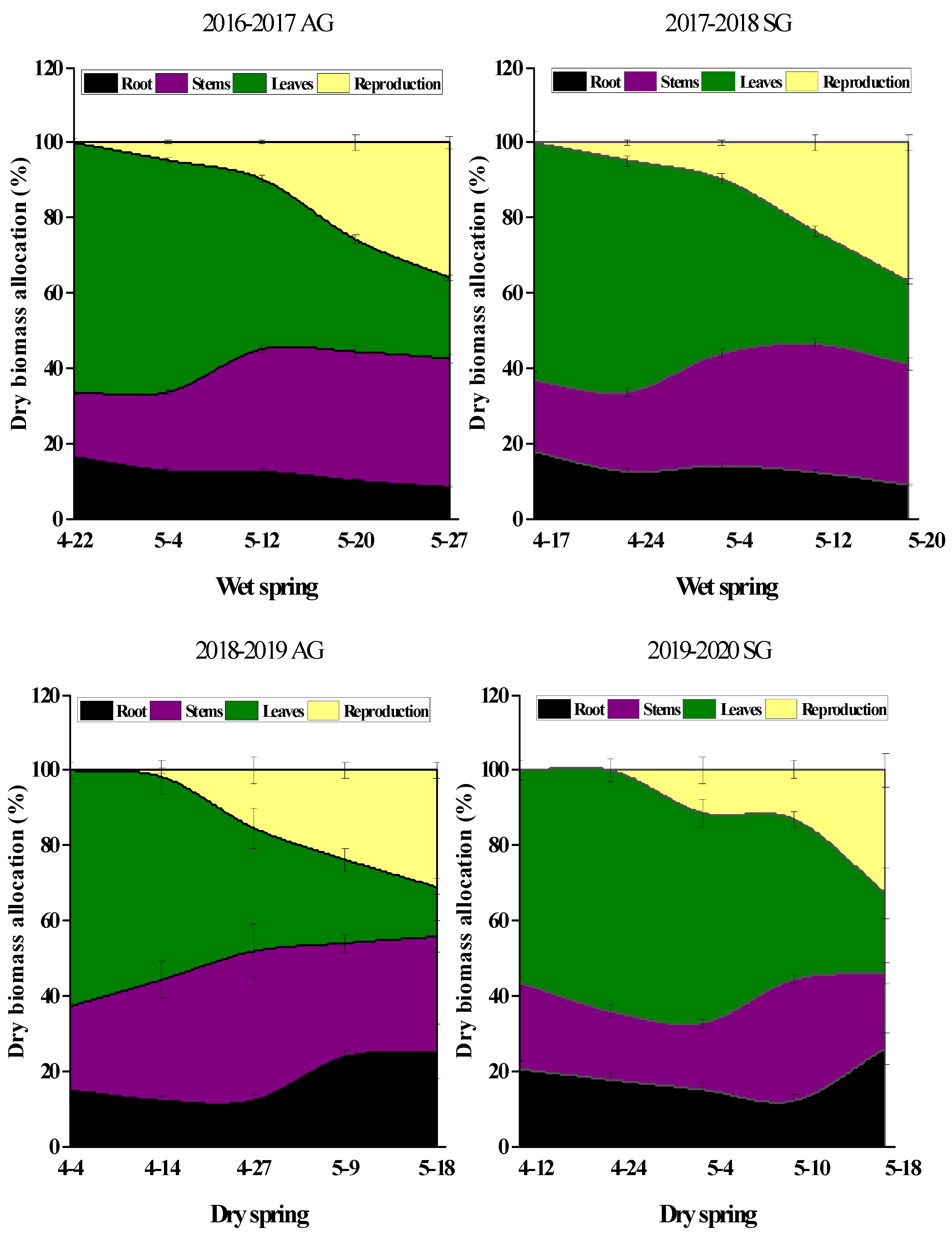 Biology 10 00780 g011