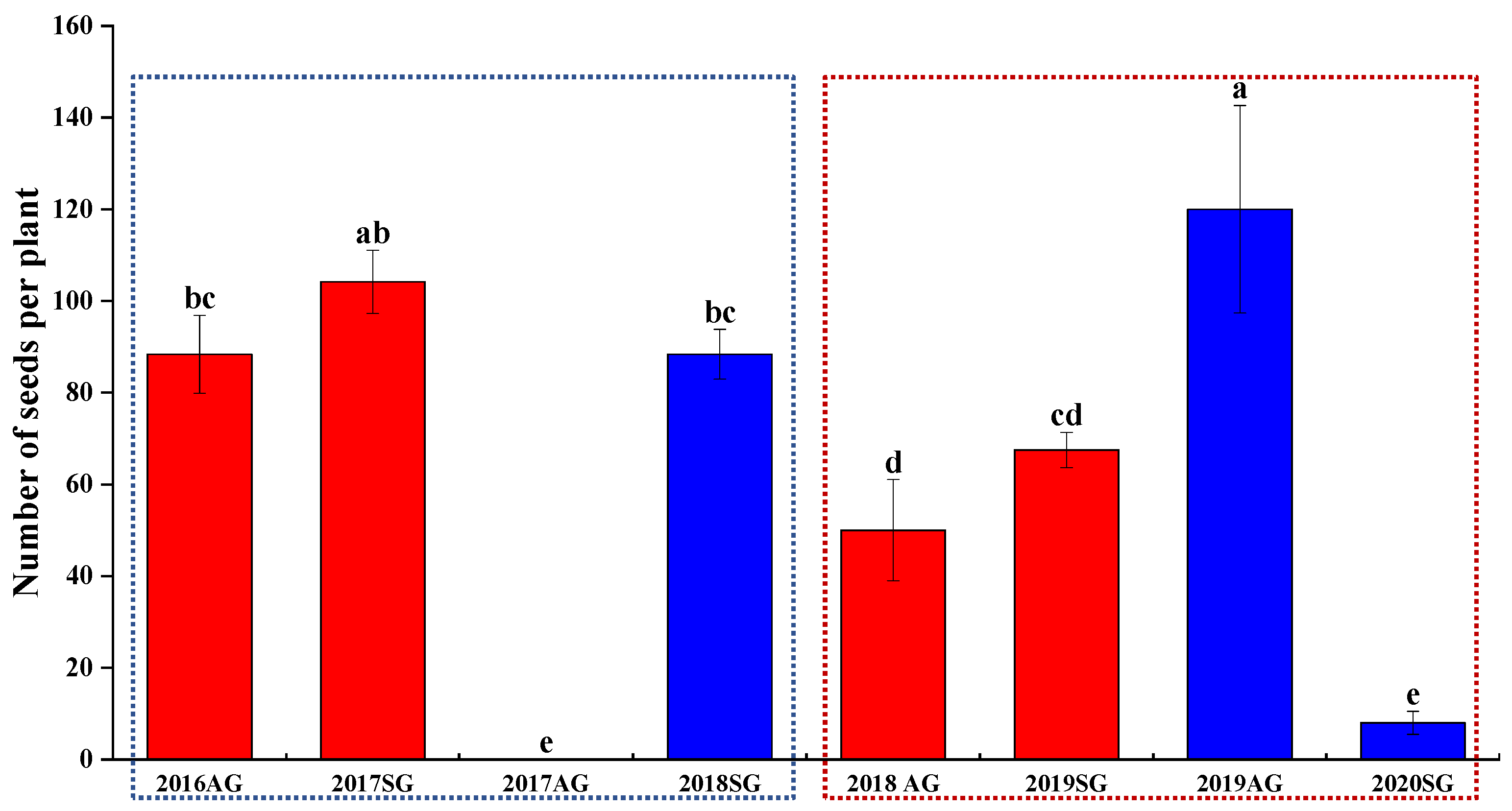 Biology 10 00780 g012