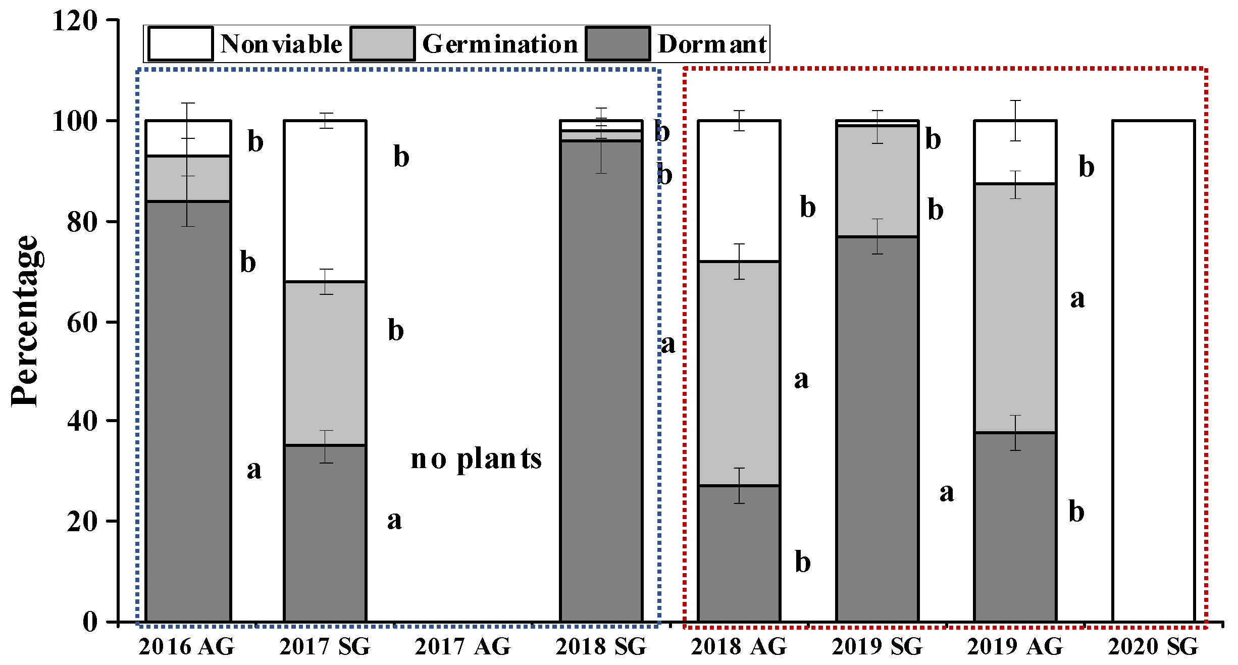 Biology 10 00780 g013